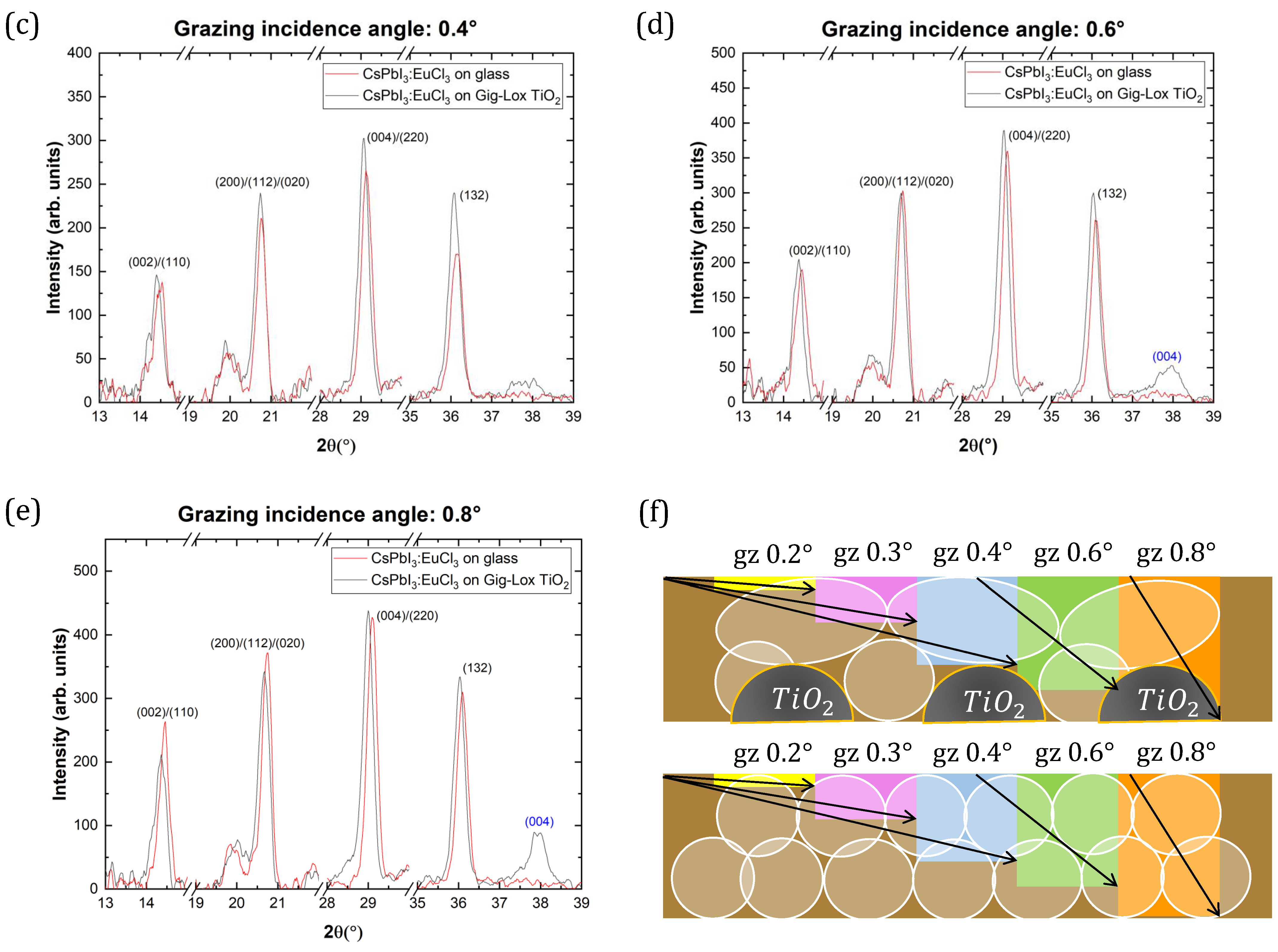 Nanomaterials 13 02910 g005b