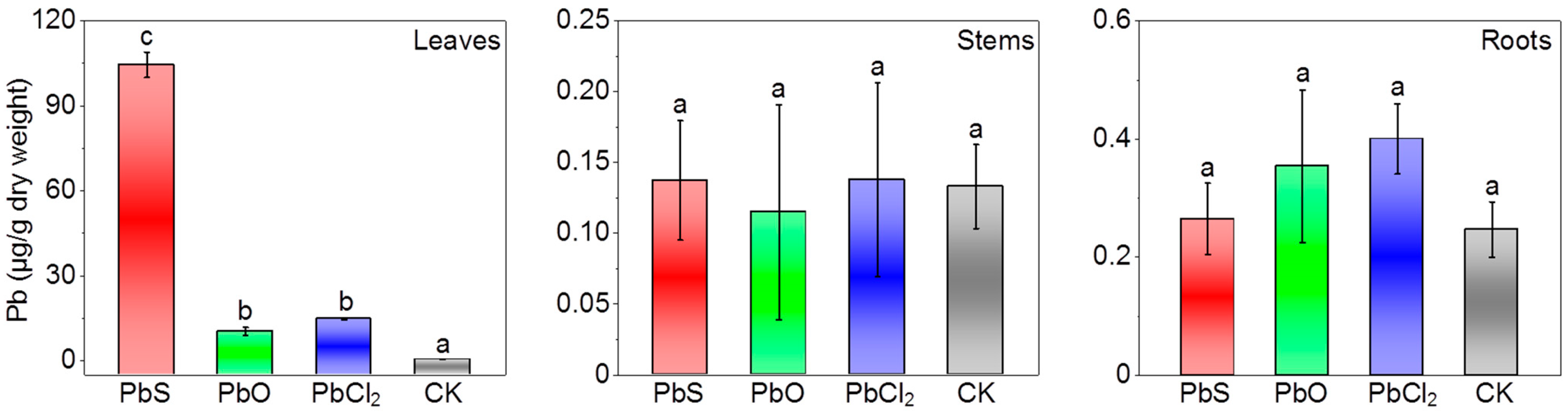 Nanomaterials 13 02911 g001