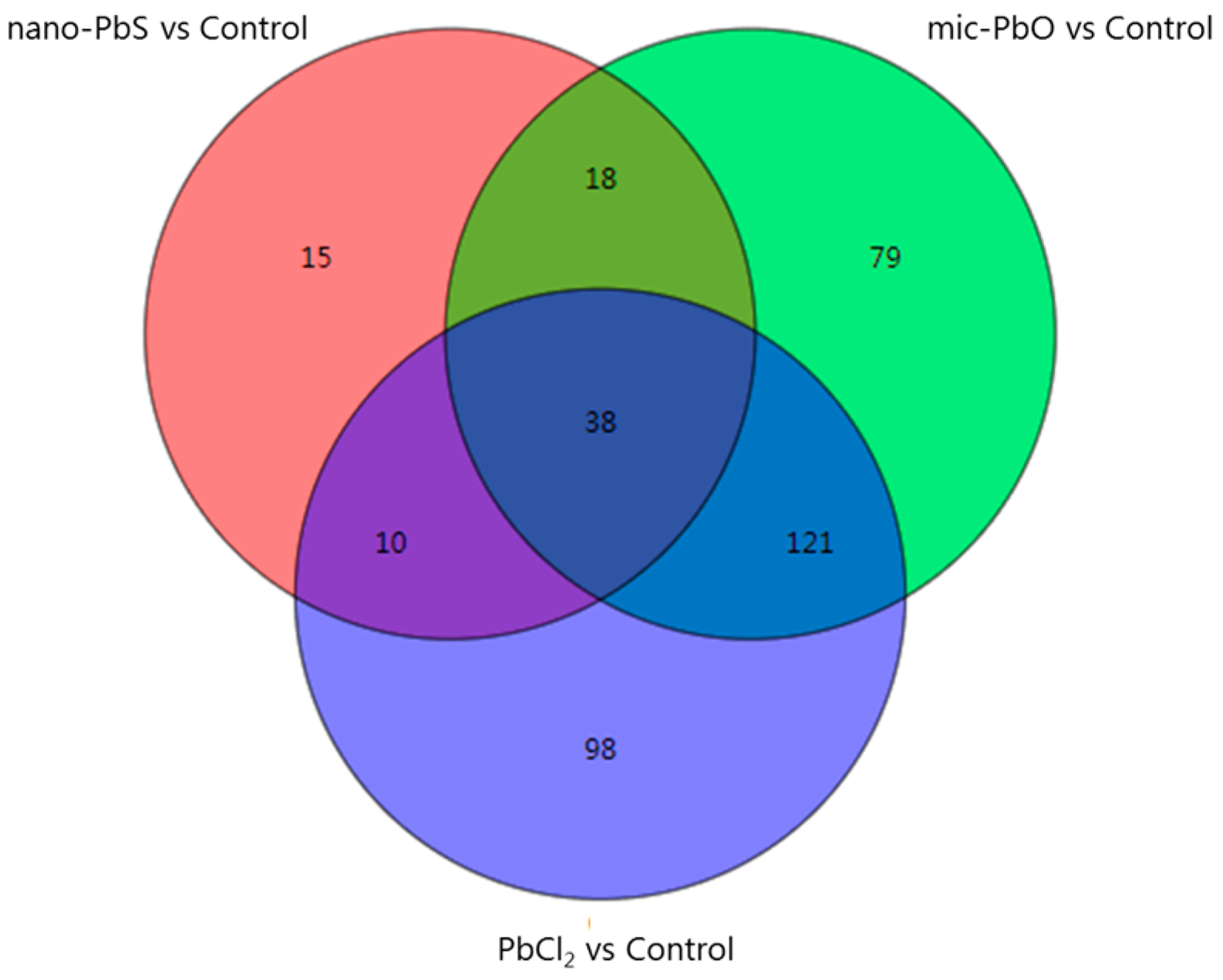 Nanomaterials 13 02911 g003