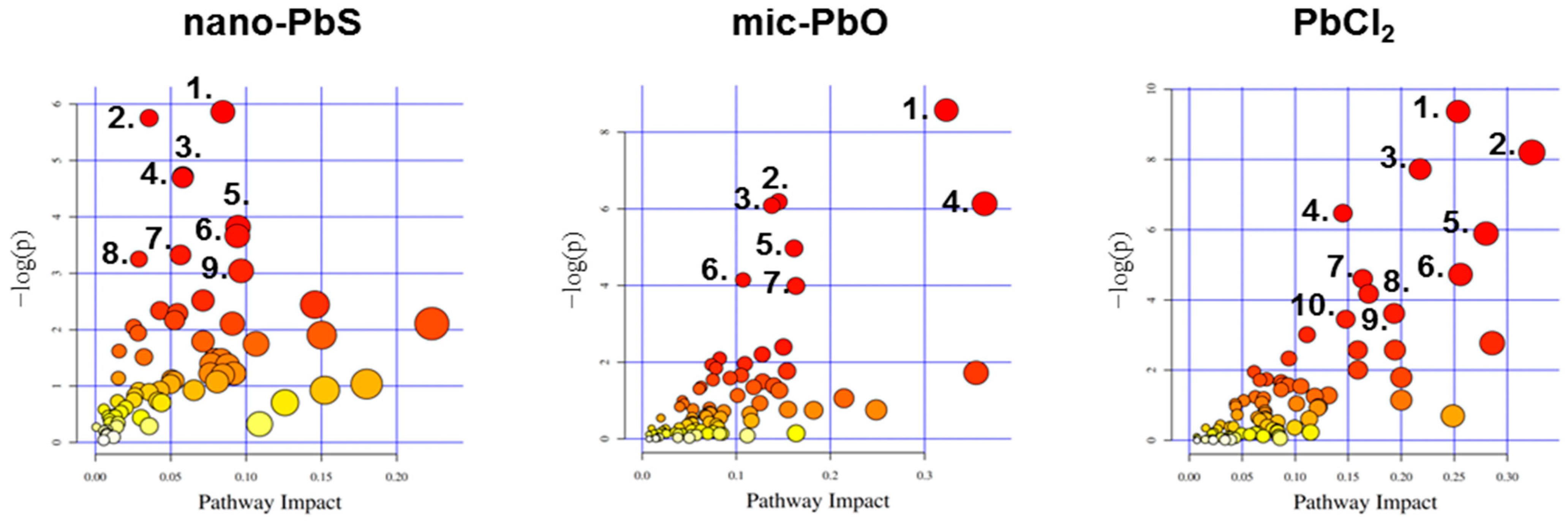 Nanomaterials 13 02911 g006
