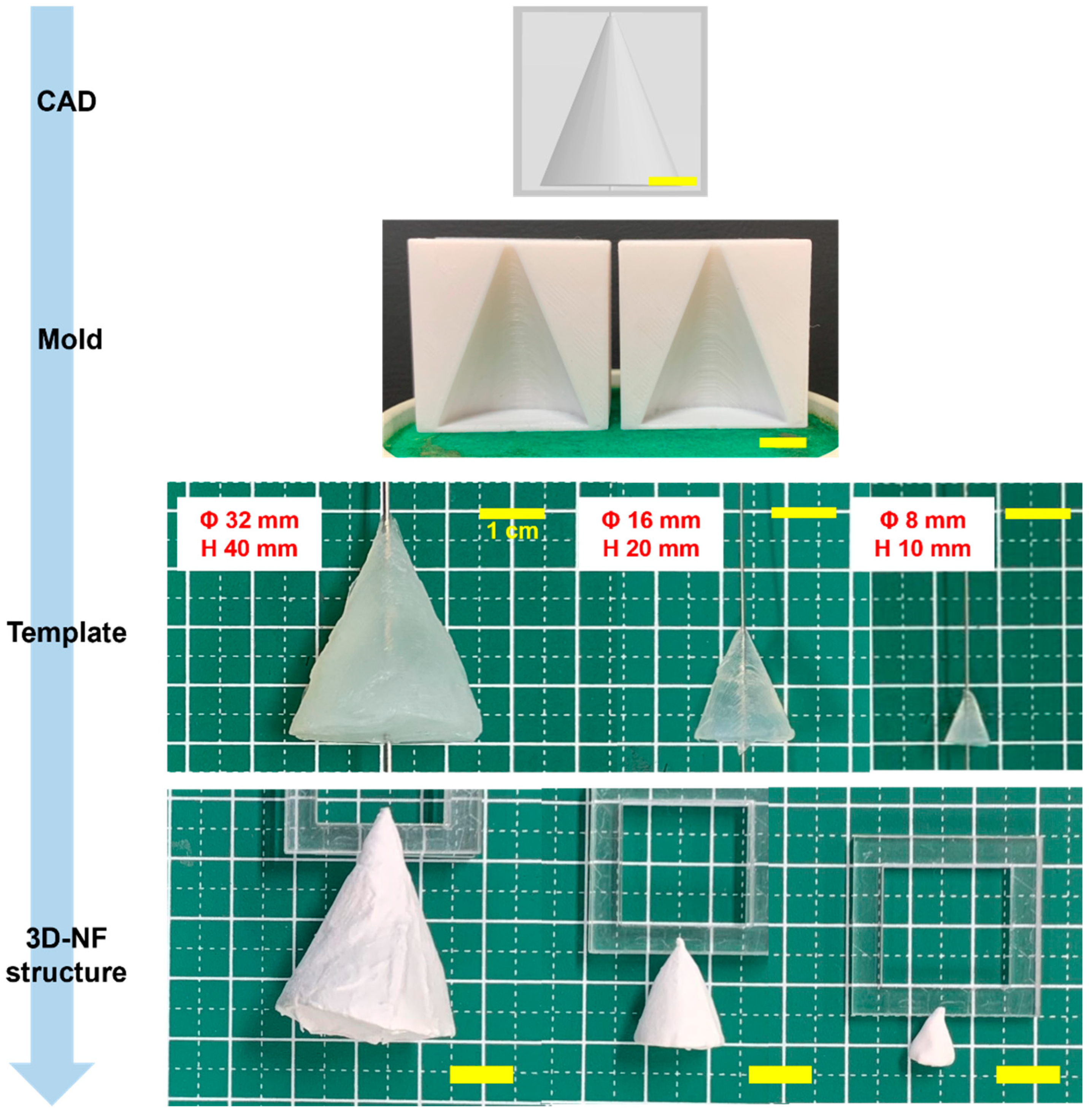 Nanomaterials 13 02913 g002