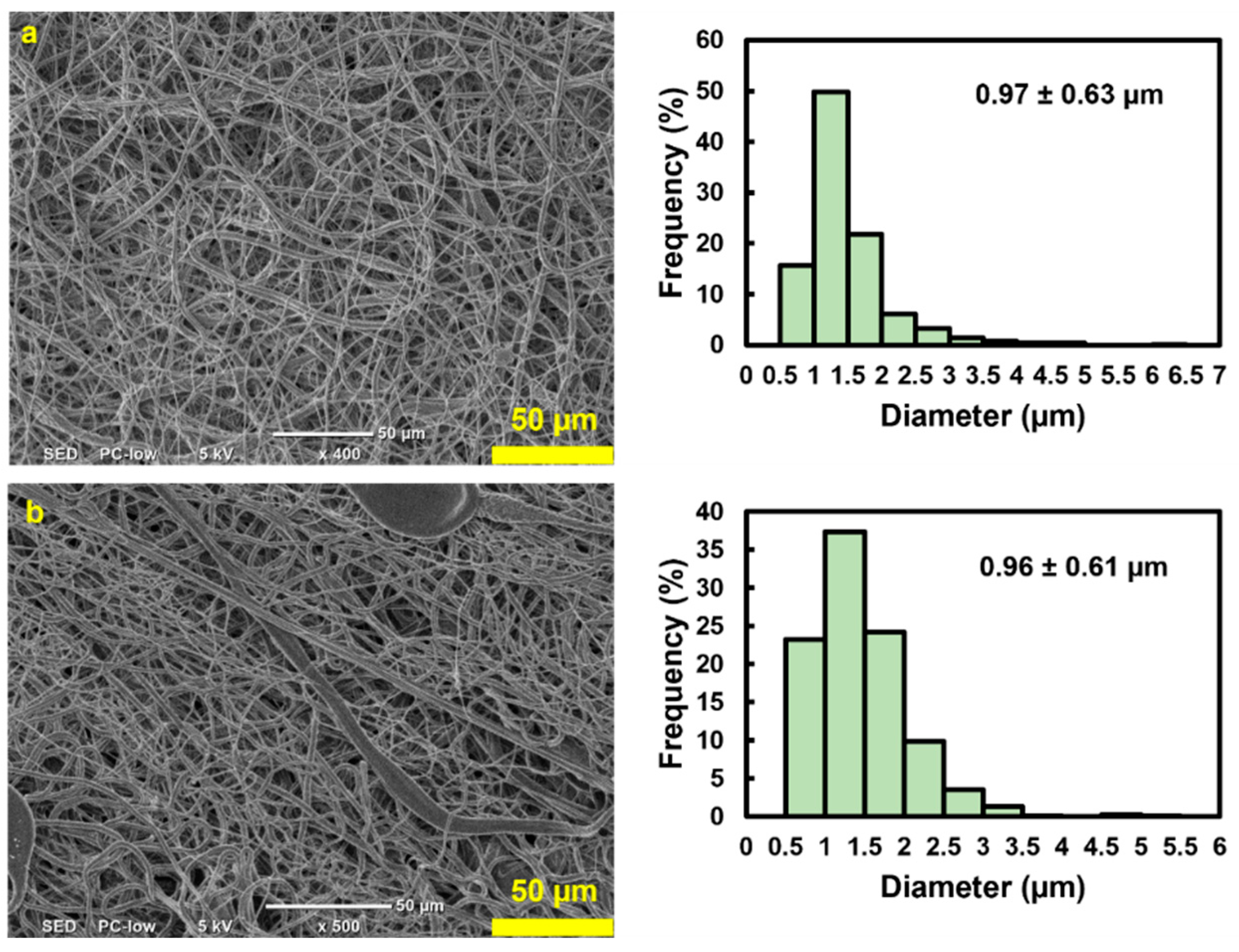 Nanomaterials 13 02913 g004