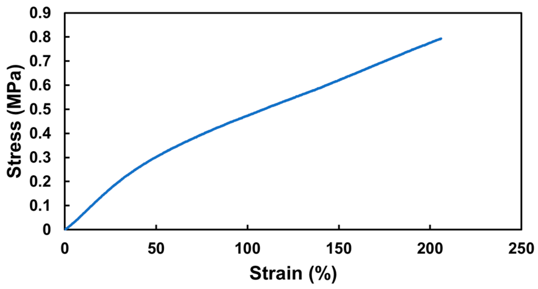 Nanomaterials 13 02913 g005