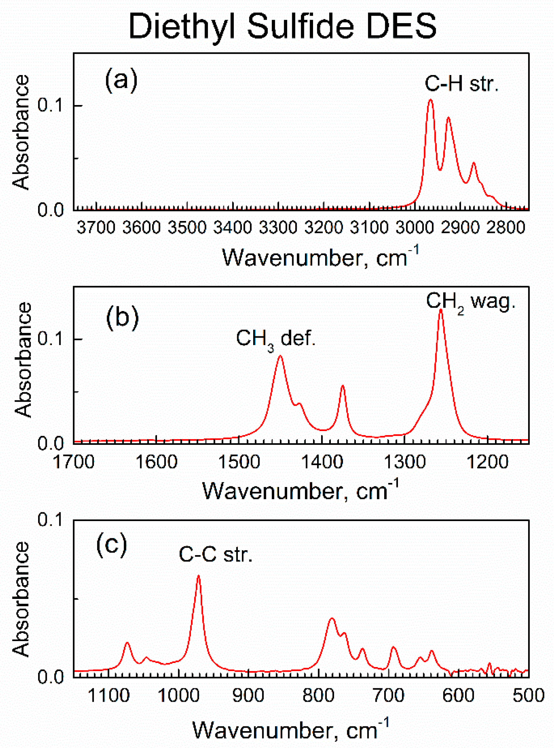Nanomaterials 13 02916 g005