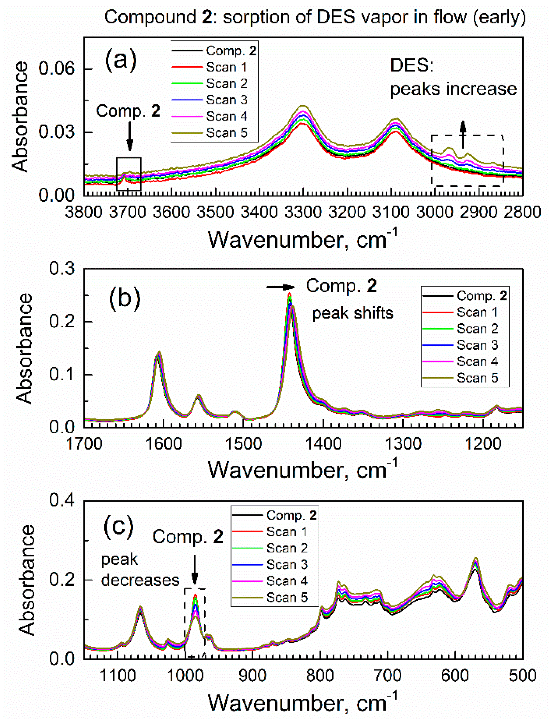 Nanomaterials 13 02916 g006