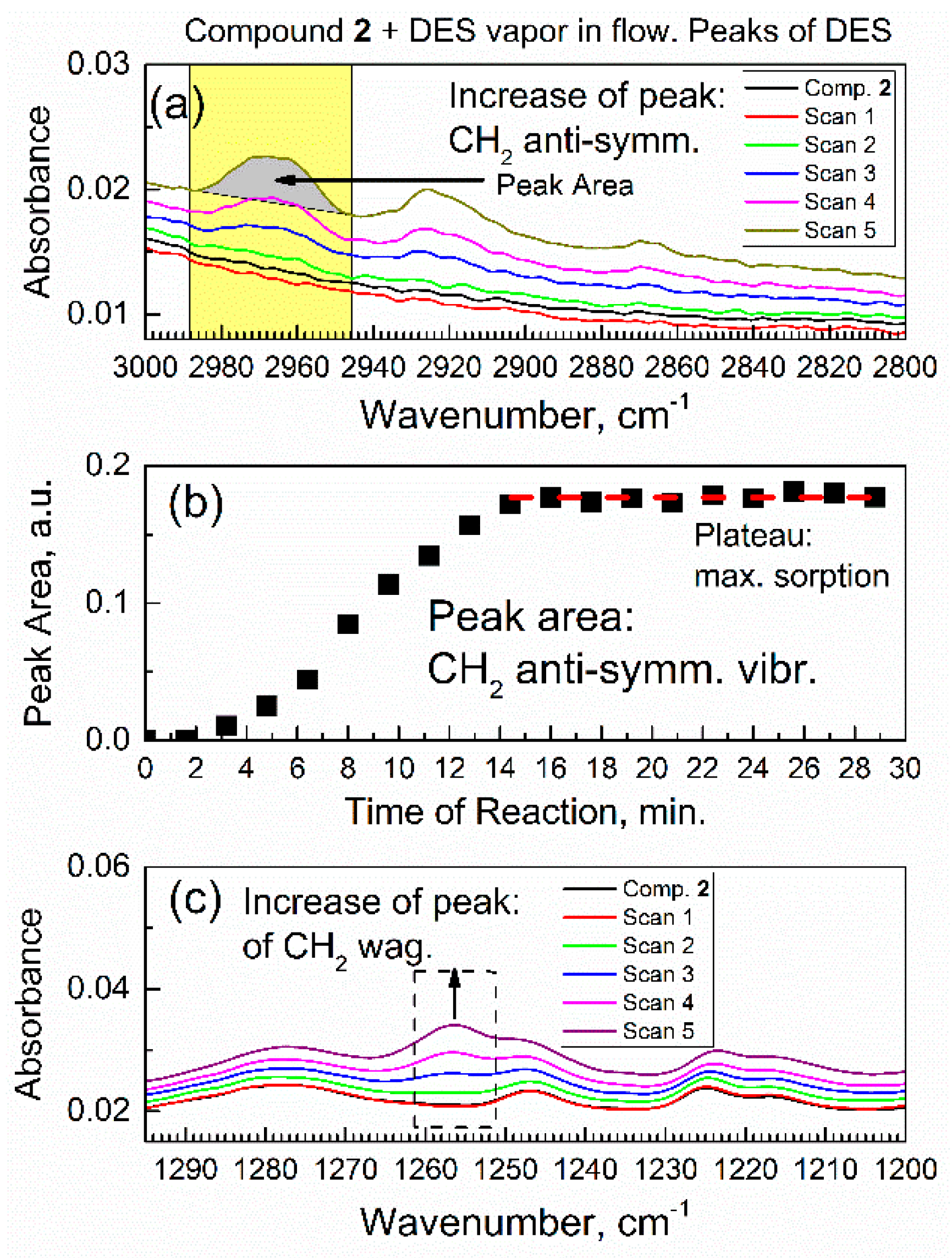 Nanomaterials 13 02916 g007