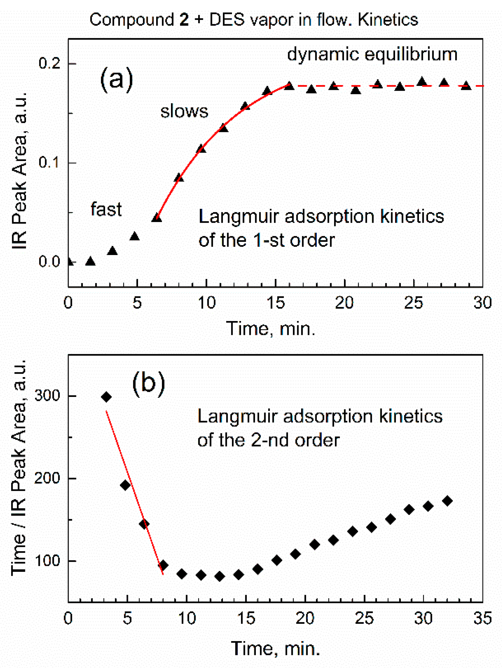 Nanomaterials 13 02916 g008