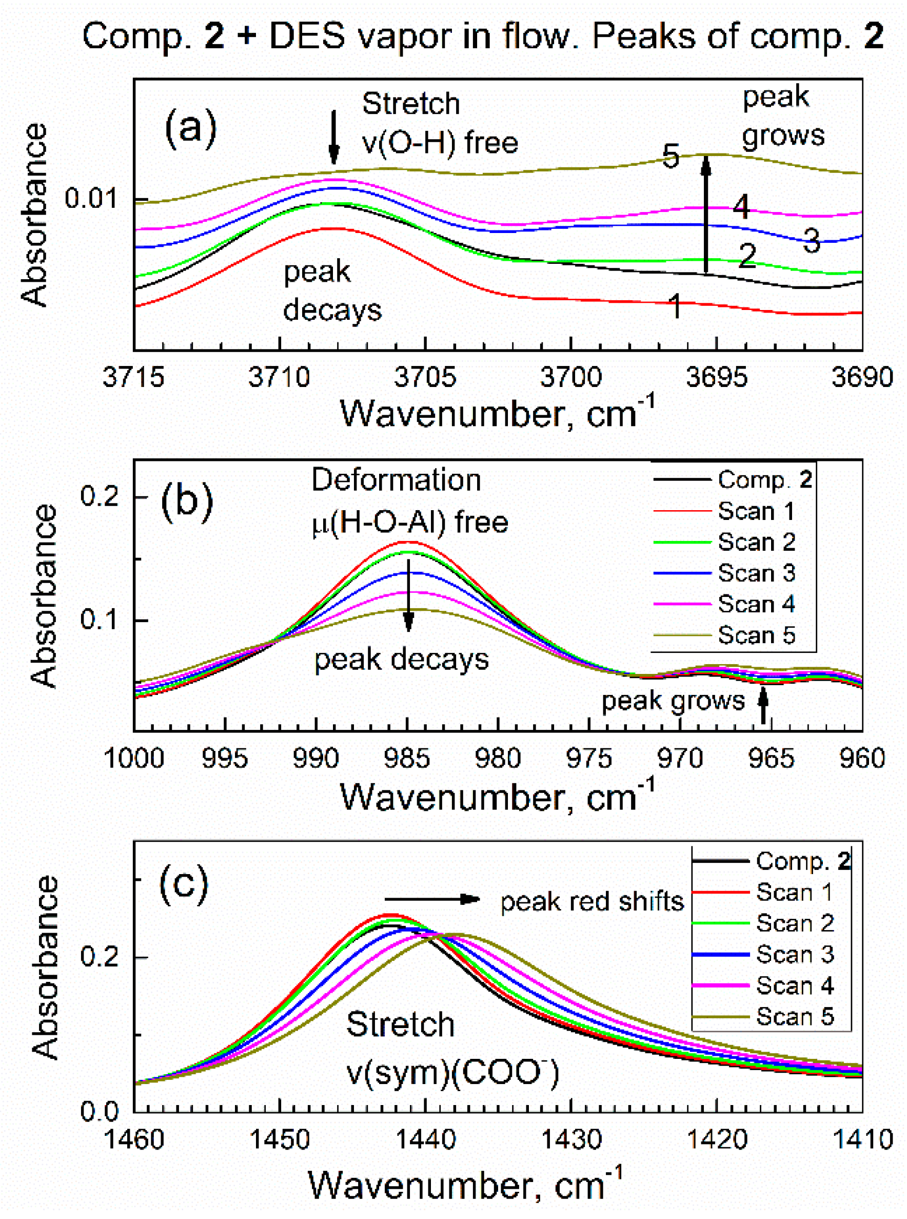 Nanomaterials 13 02916 g009