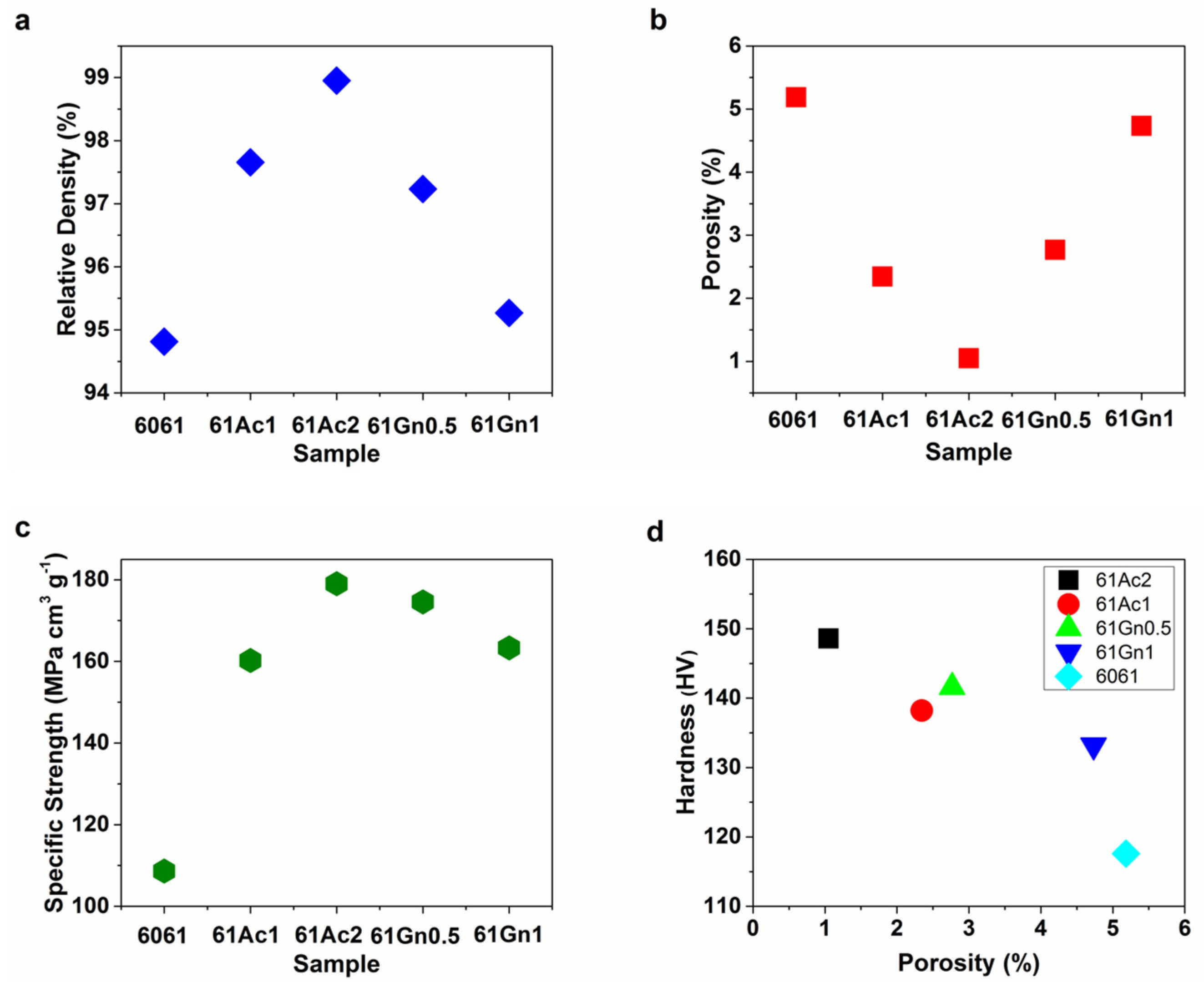 Nanomaterials 13 02917 g006
