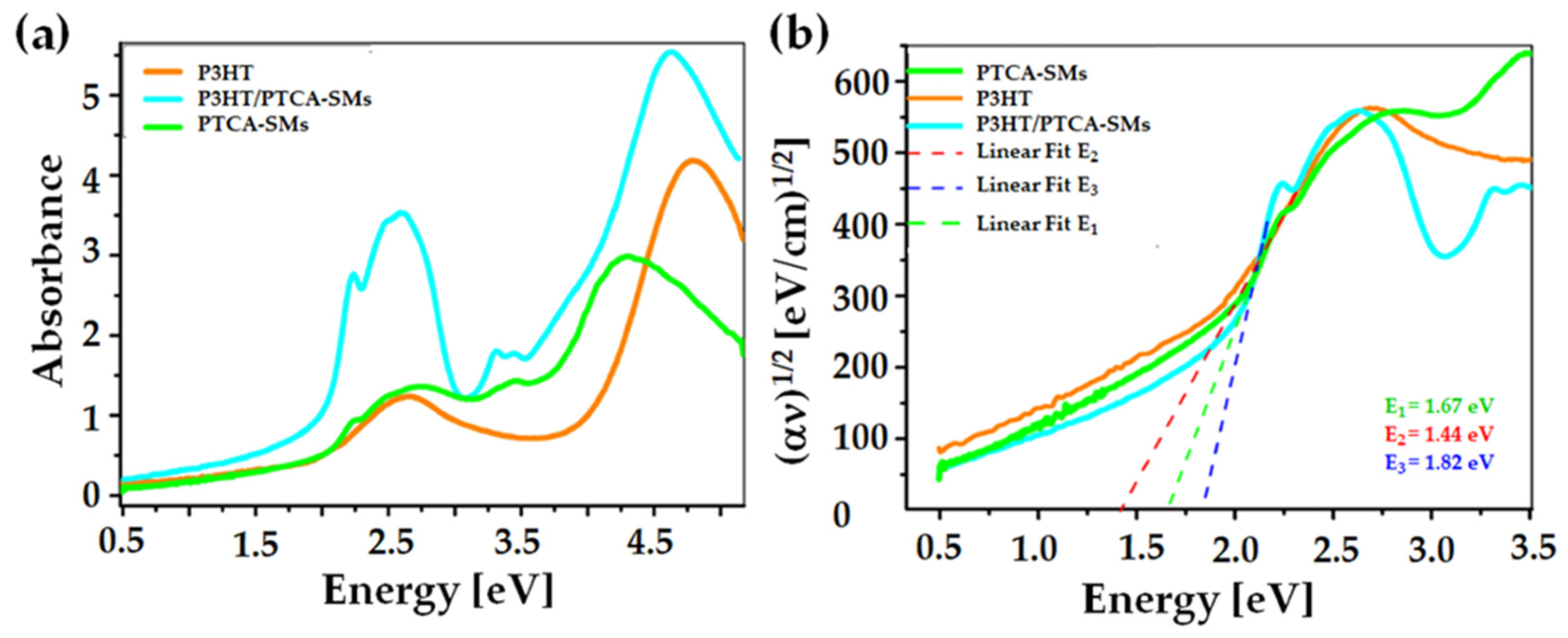 Nanomaterials 13 02918 g001
