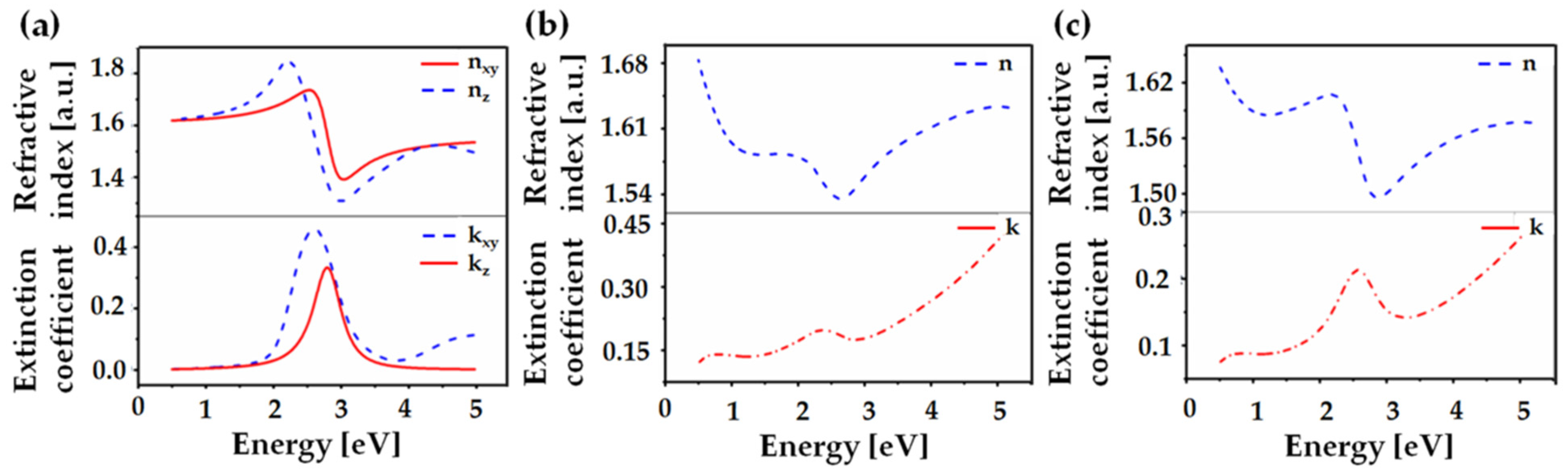 Nanomaterials 13 02918 g002