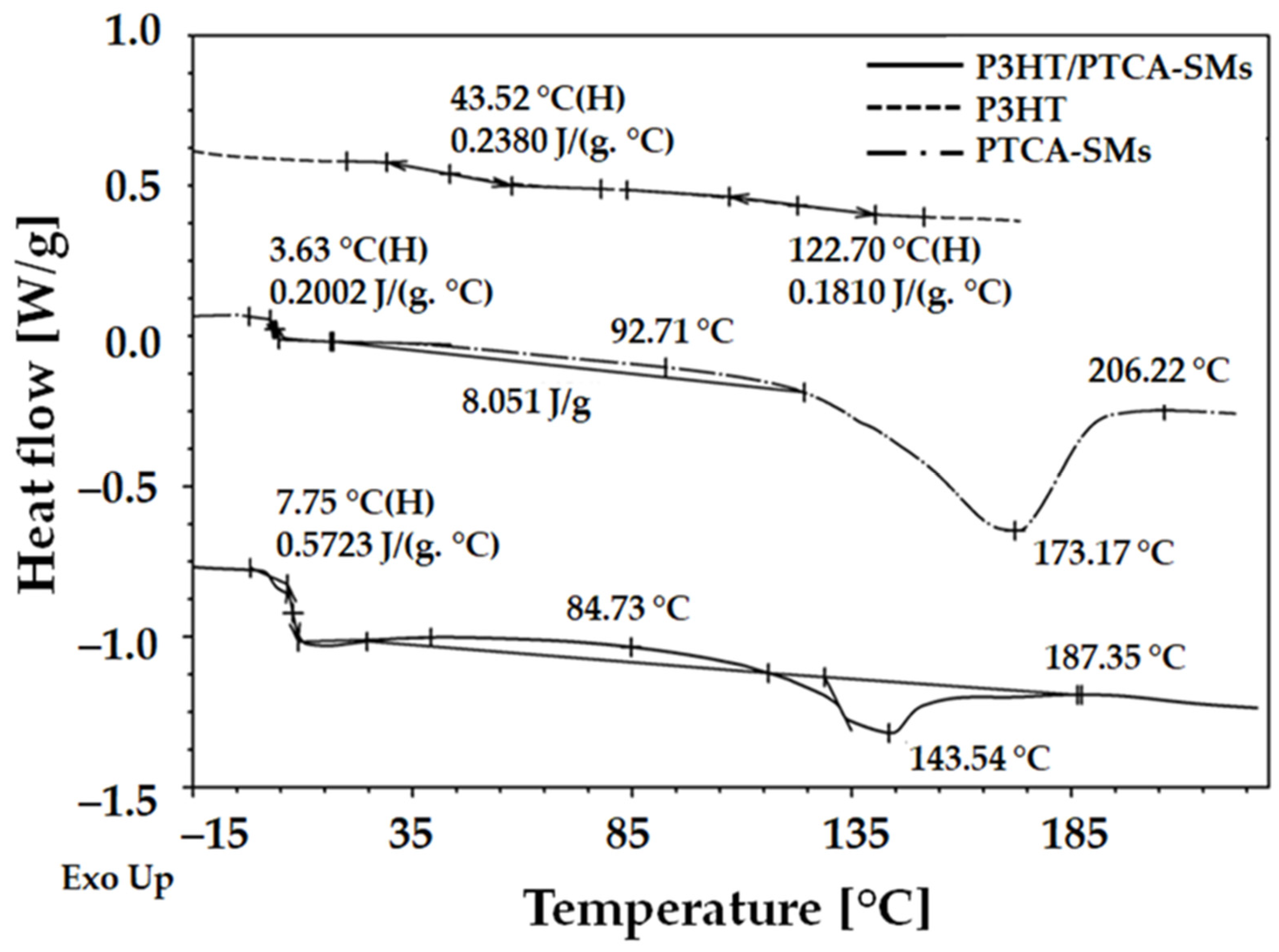 Nanomaterials 13 02918 g004
