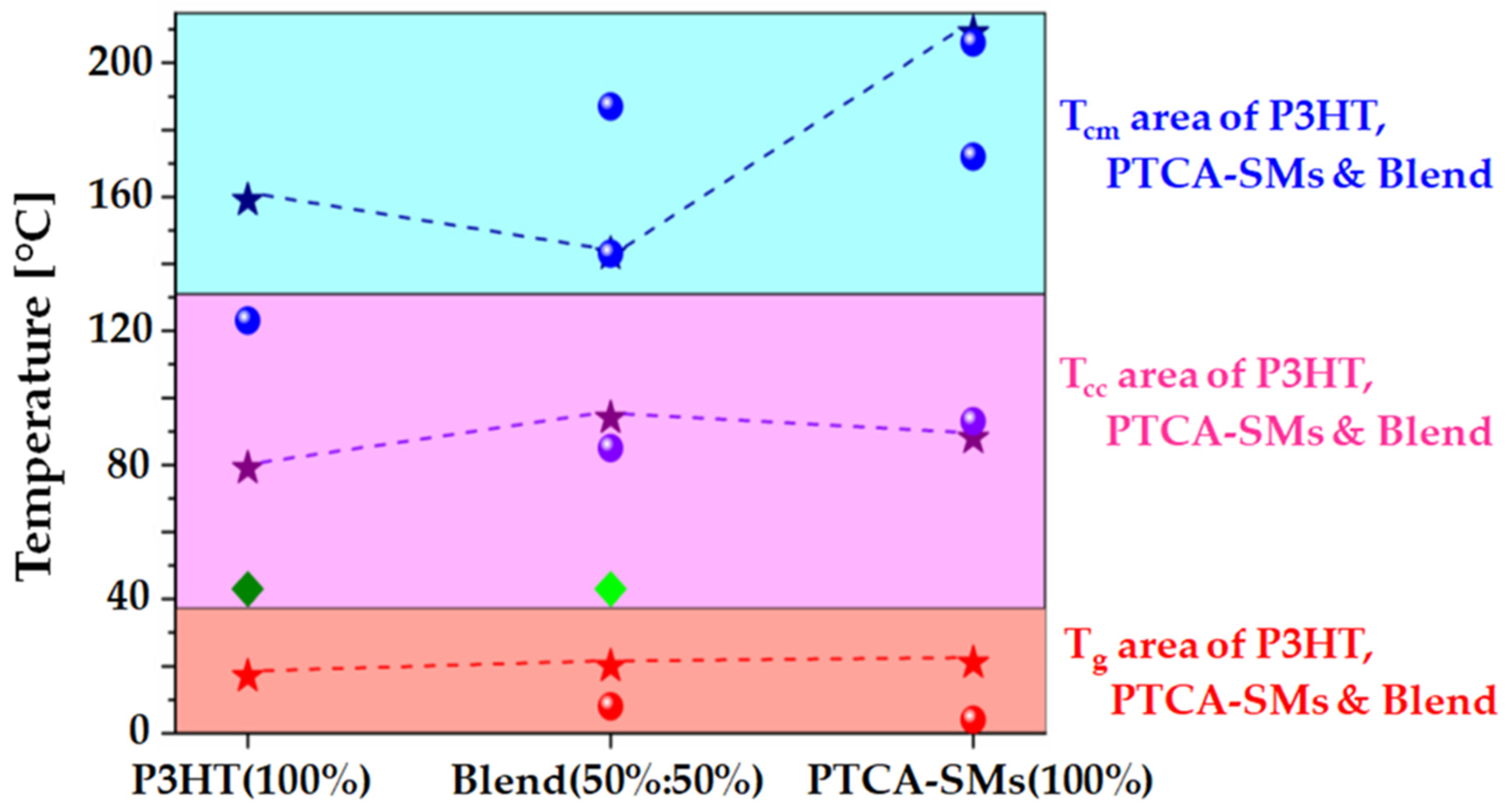 Nanomaterials 13 02918 g005