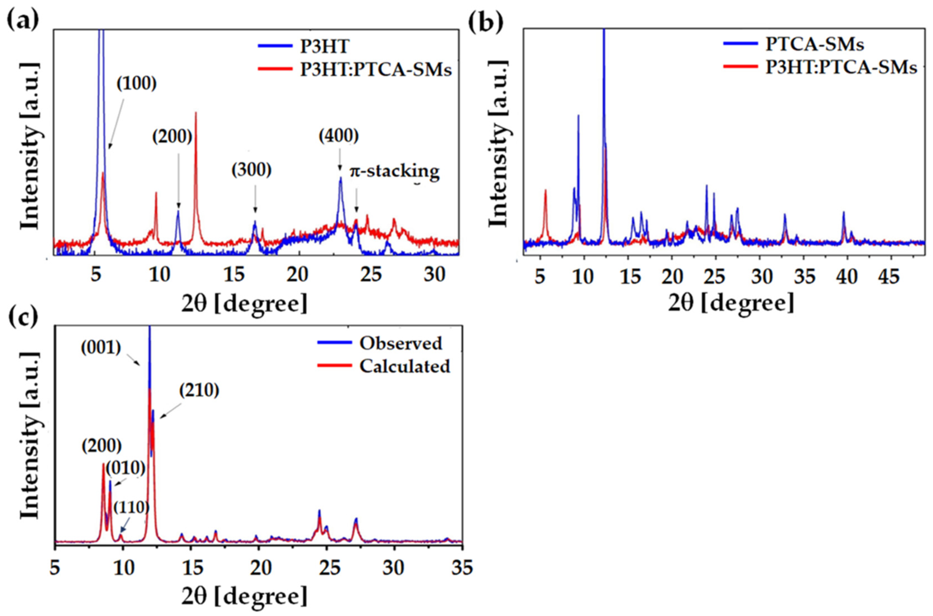 Nanomaterials 13 02918 g006