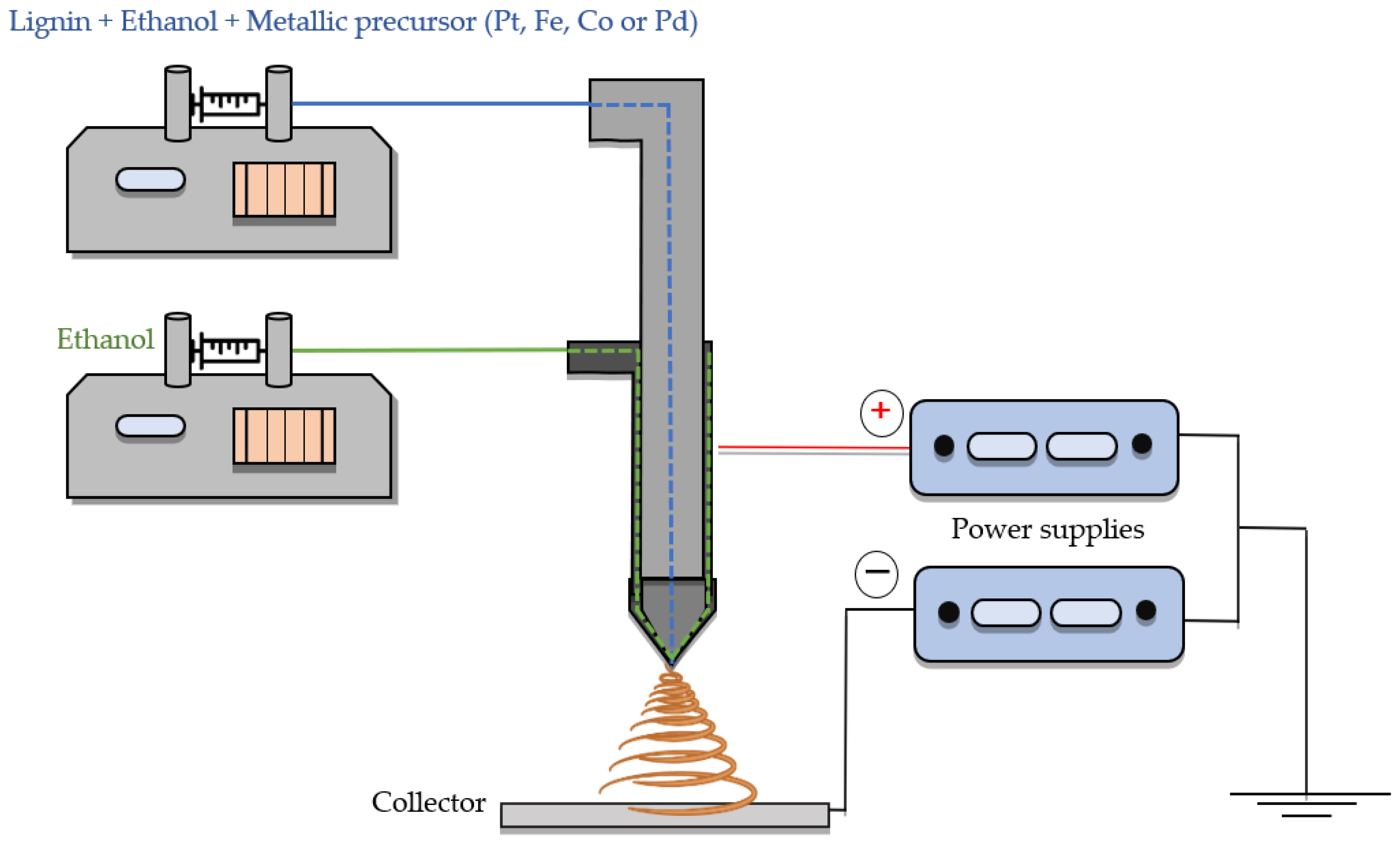 Nanomaterials 13 02921 g001 Nanomaterials 13 02921 g001
