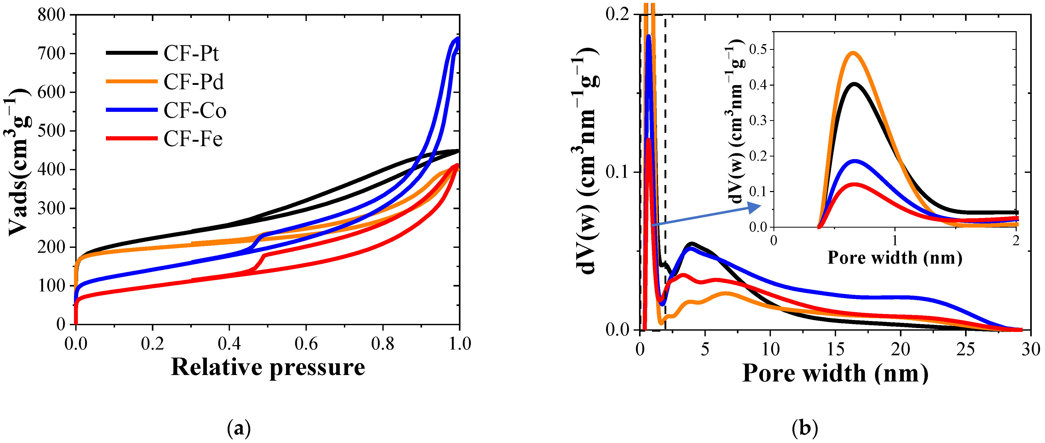 Nanomaterials 13 02921 g002 Nanomaterials 13 02921 g002