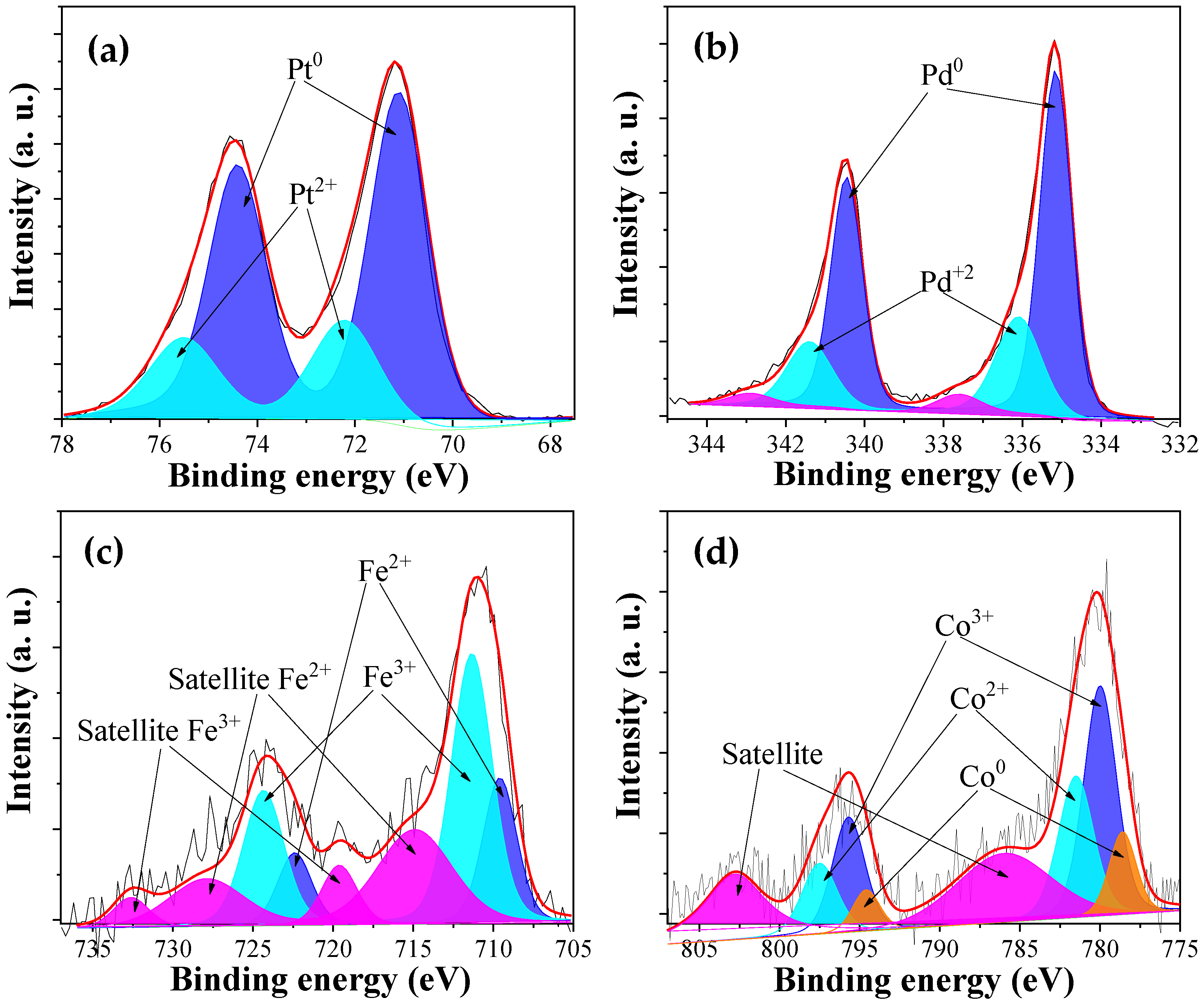 Nanomaterials 13 02921 g003 Nanomaterials 13 02921 g003