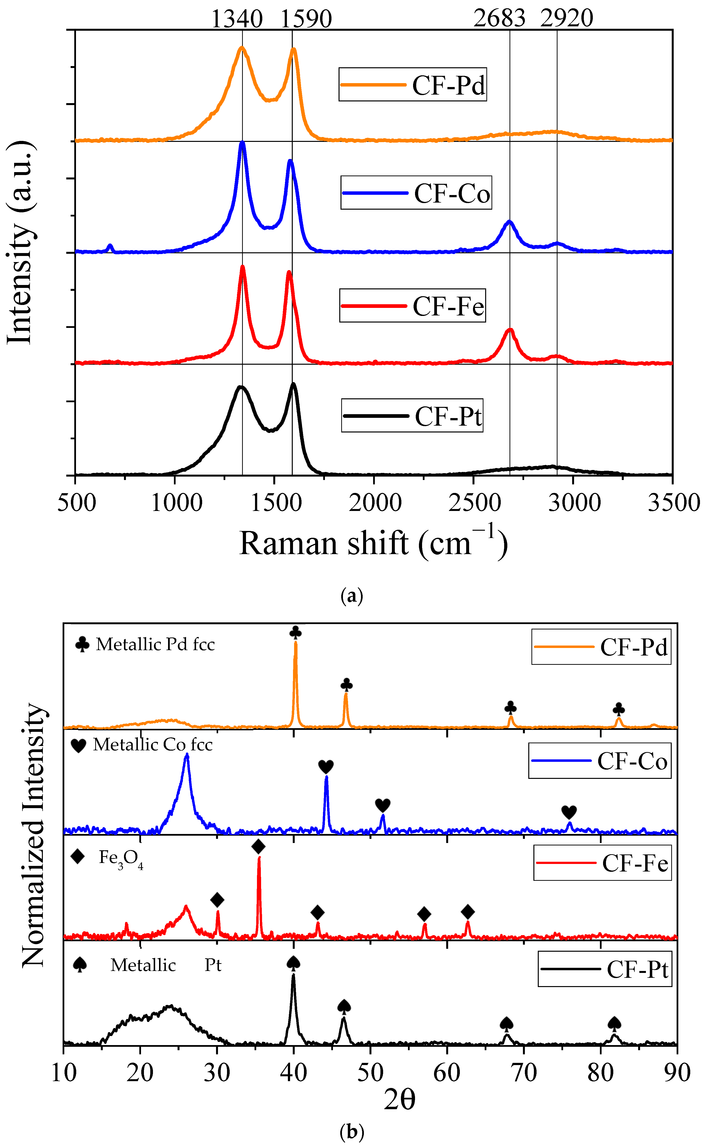 Nanomaterials 13 02921 g004 Nanomaterials 13 02921 g004