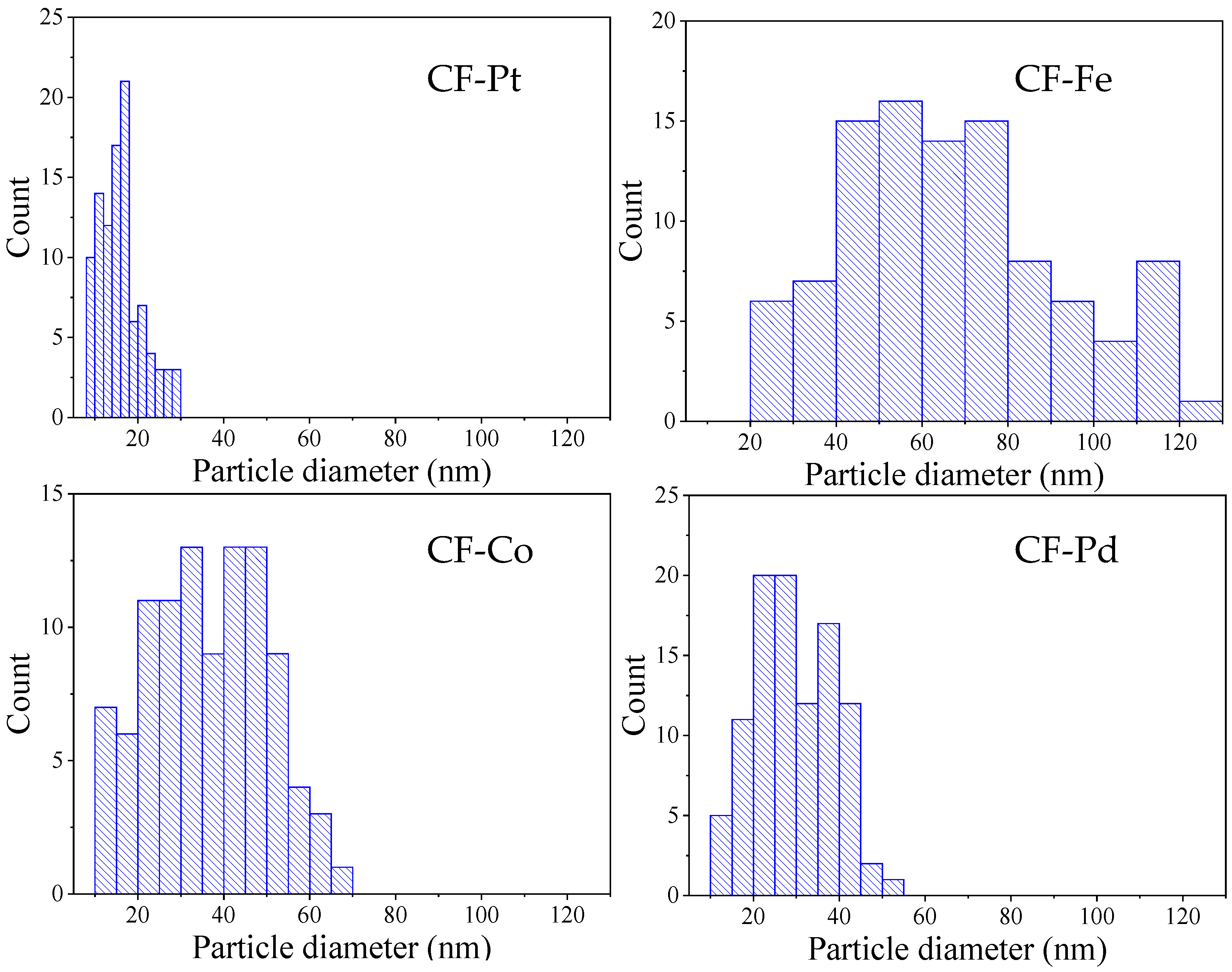 Nanomaterials 13 02921 g008 Nanomaterials 13 02921 g008