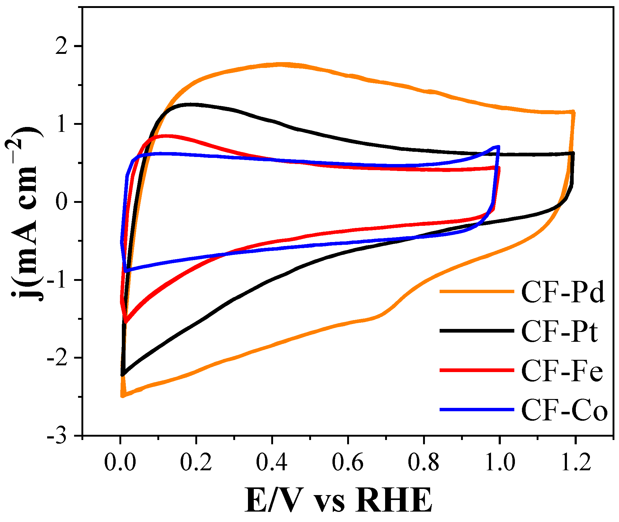 Nanomaterials 13 02921 g009 Nanomaterials 13 02921 g009