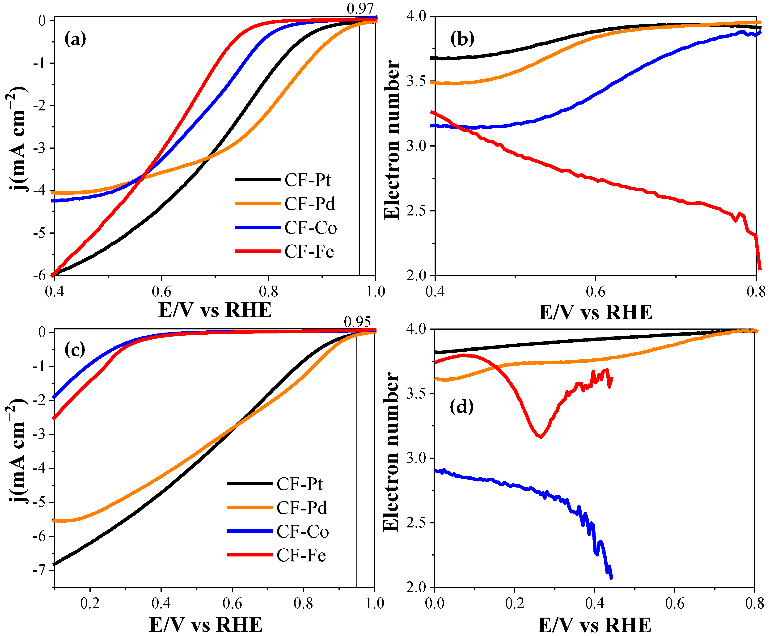 Nanomaterials 13 02921 g010 Nanomaterials 13 02921 g010