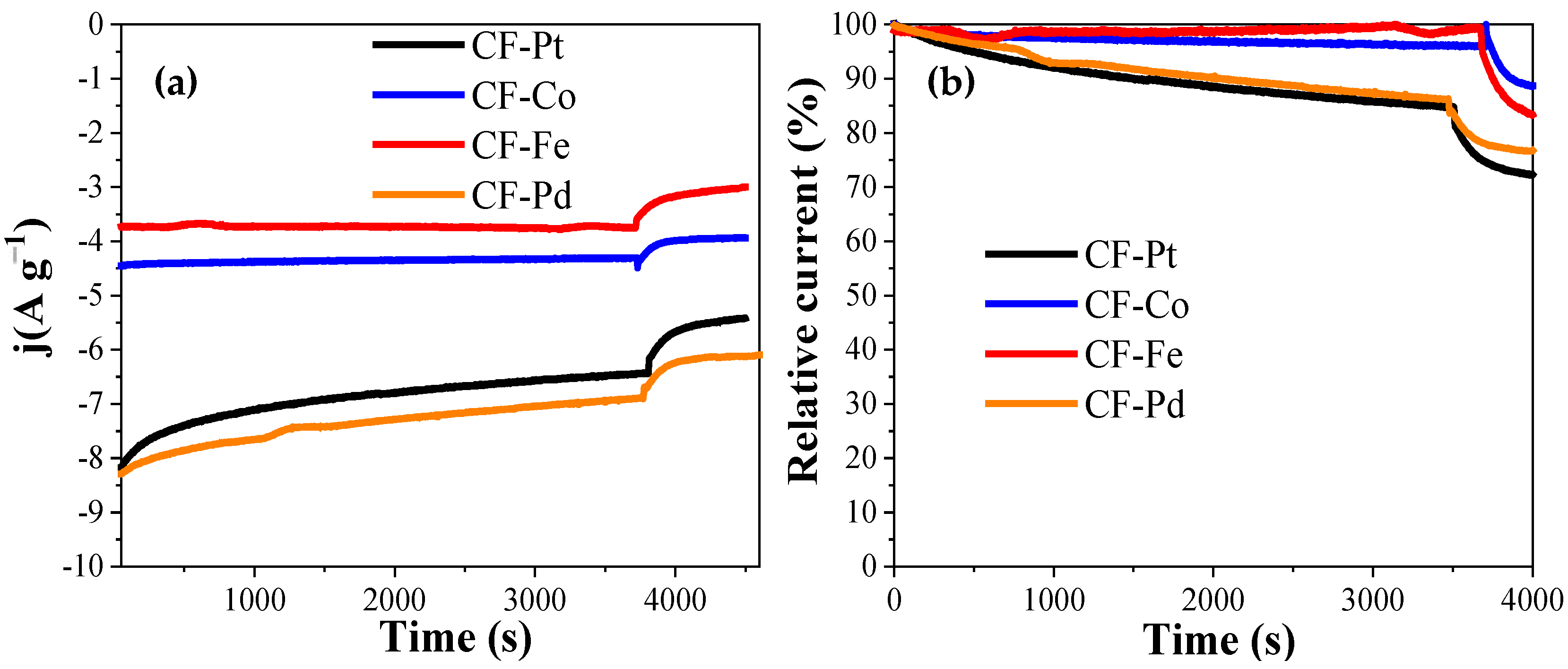 Nanomaterials 13 02921 g011 Nanomaterials 13 02921 g011