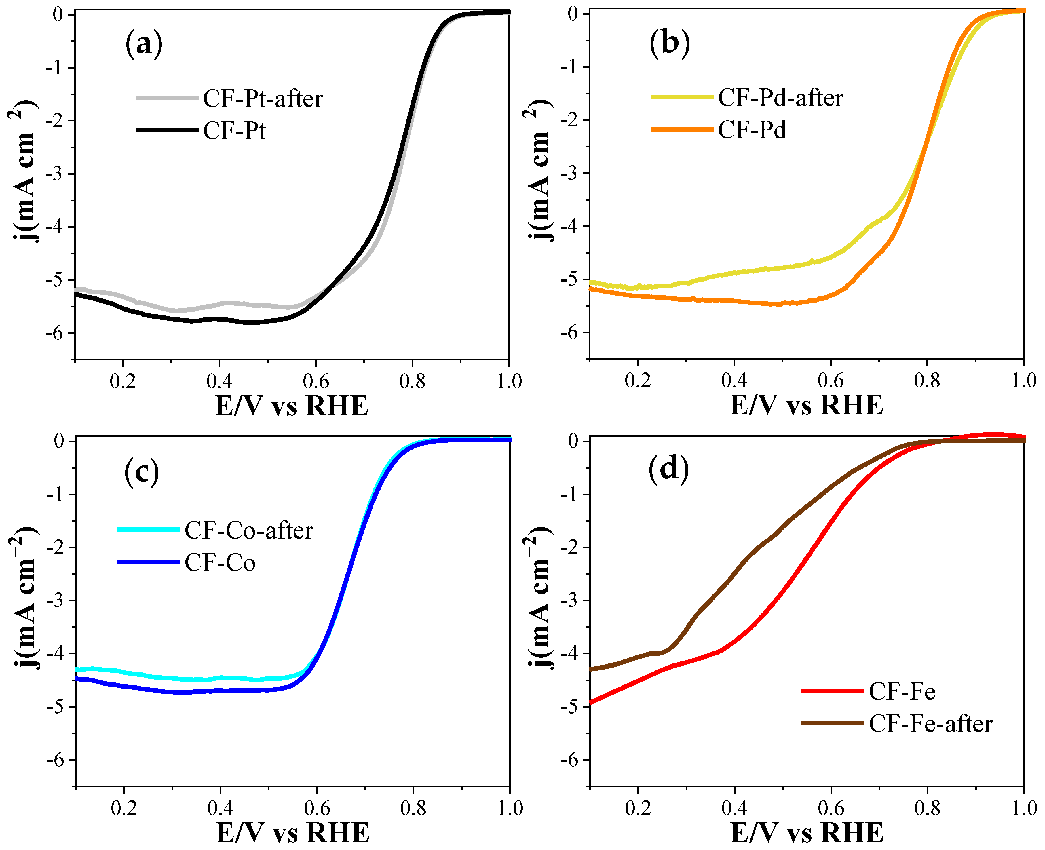 Nanomaterials 13 02921 g012 Nanomaterials 13 02921 g012