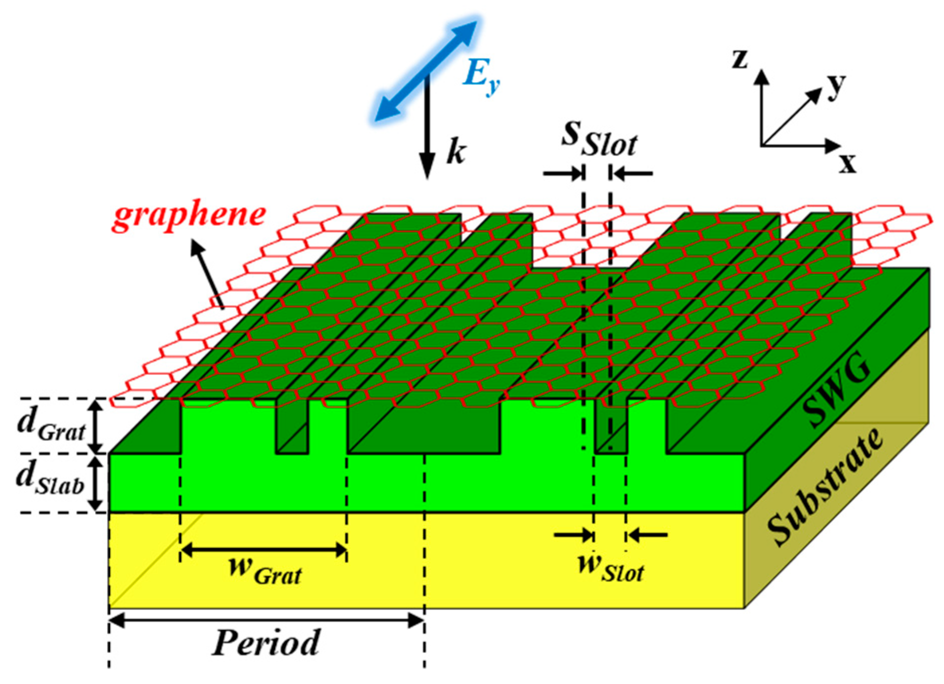 Nanomaterials 13 02922 g001
