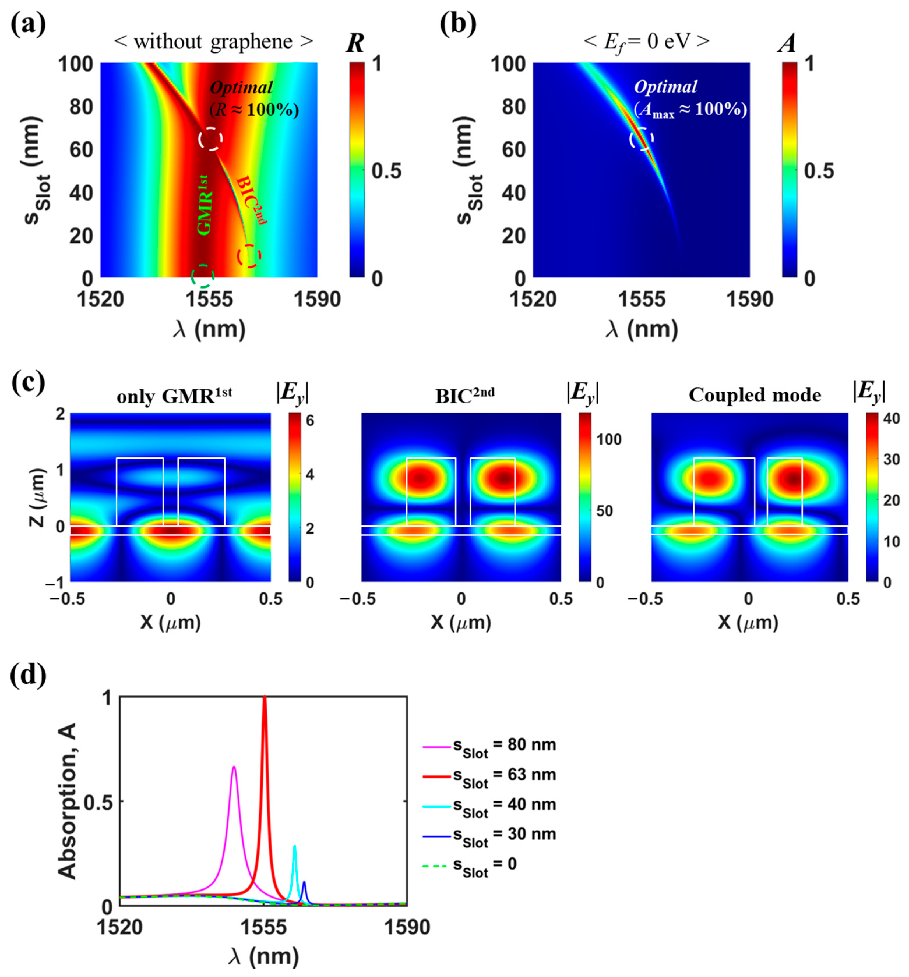 Nanomaterials 13 02922 g002