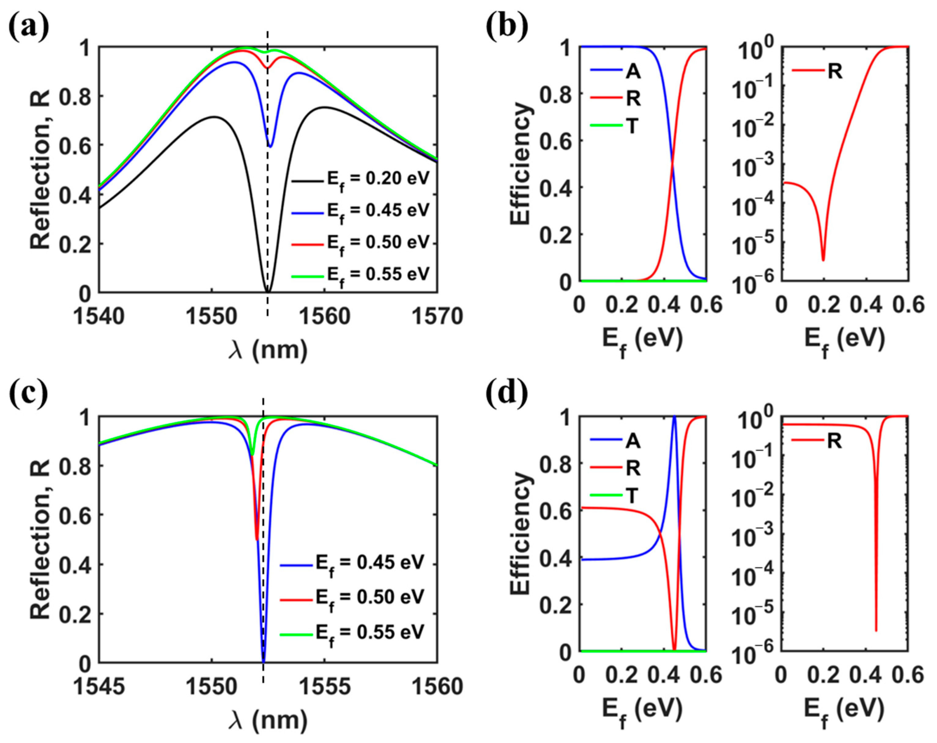 Nanomaterials 13 02922 g007