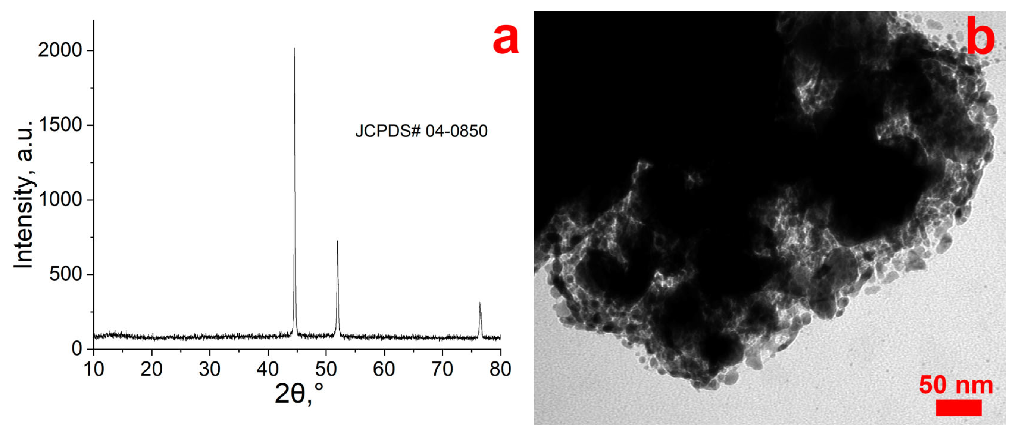 Nanomaterials 13 02923 g002 Nanomaterials 13 02923 g002