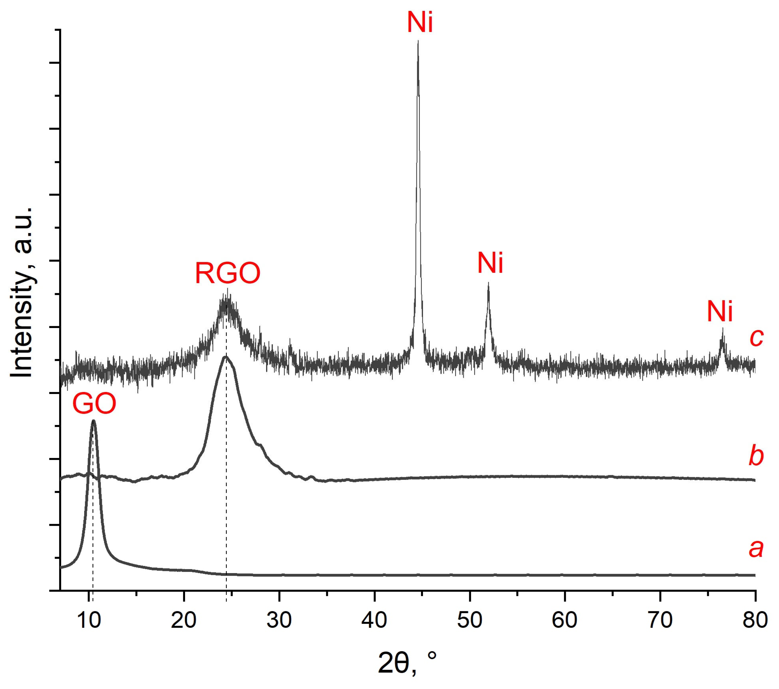Nanomaterials 13 02923 g003 Nanomaterials 13 02923 g003