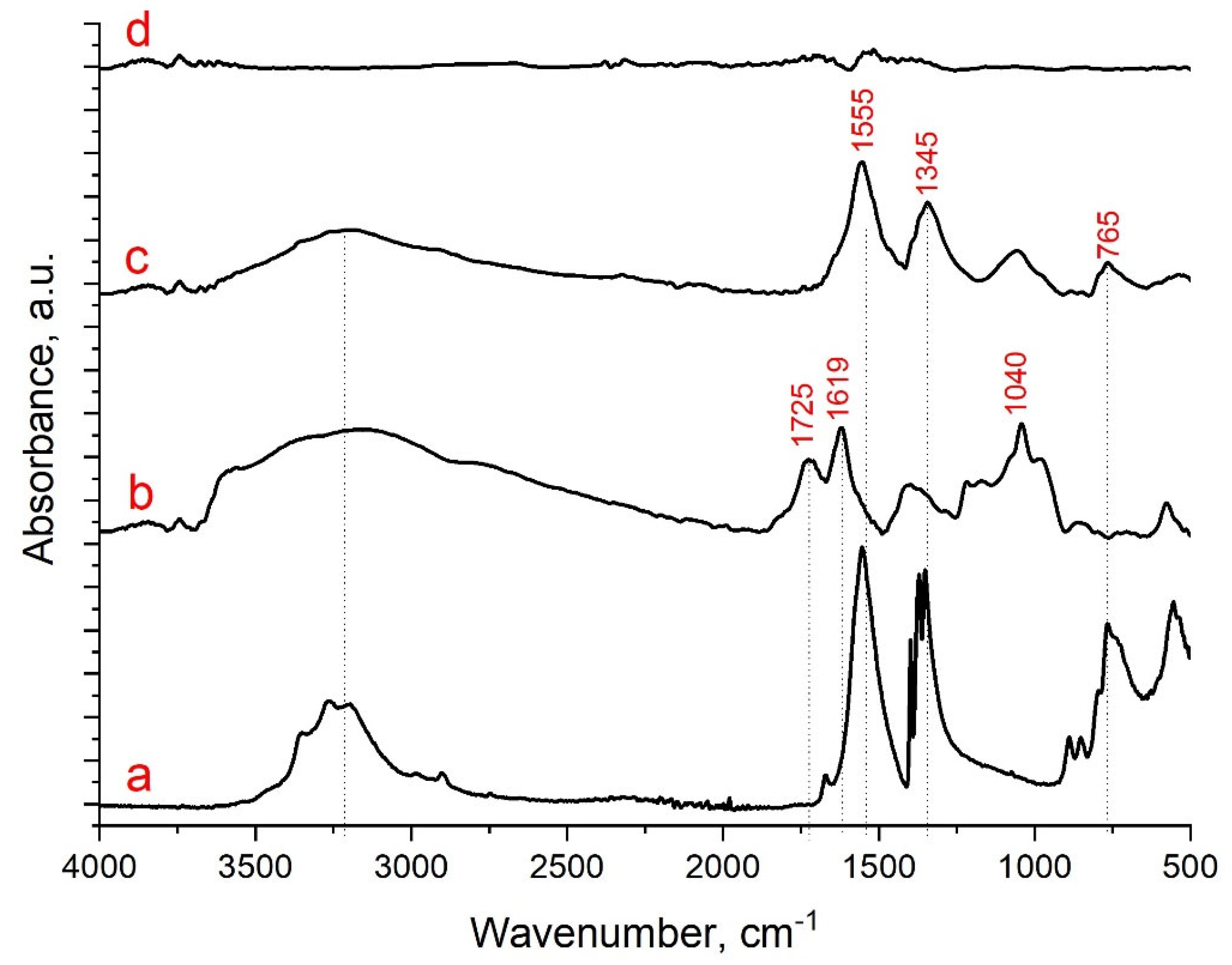 Nanomaterials 13 02923 g004 Nanomaterials 13 02923 g004