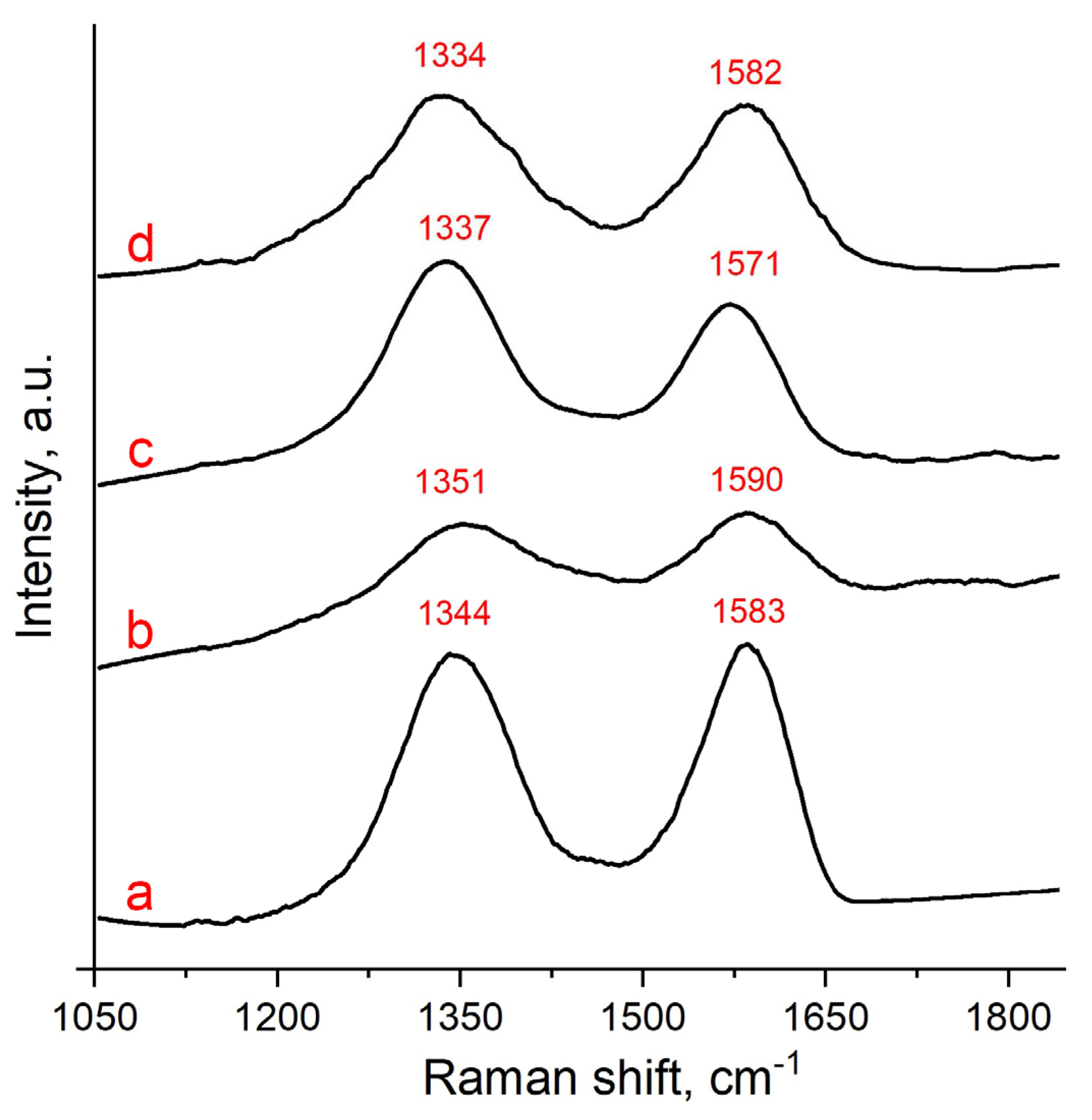 Nanomaterials 13 02923 g005 Nanomaterials 13 02923 g005