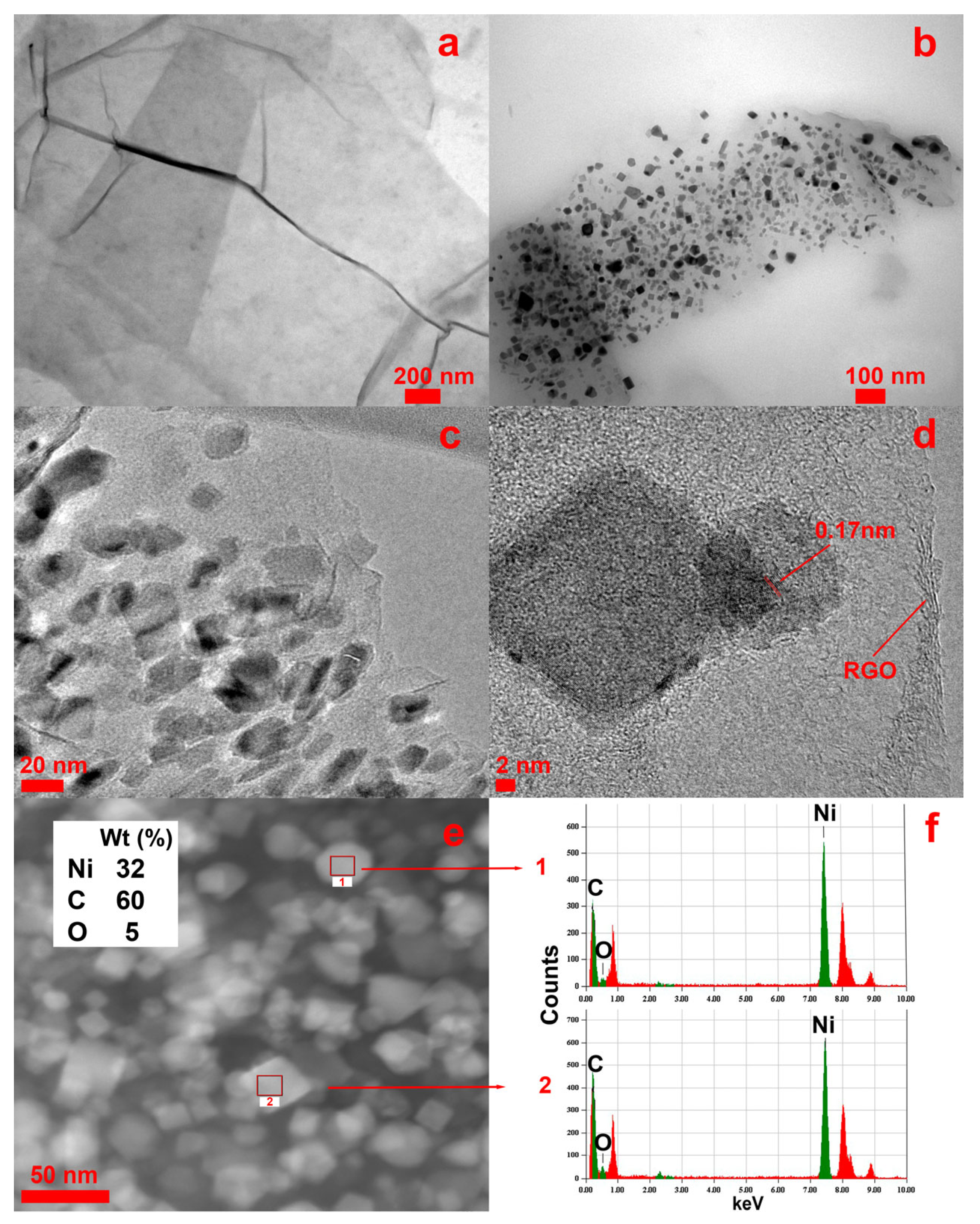 Nanomaterials 13 02923 g006 Nanomaterials 13 02923 g006