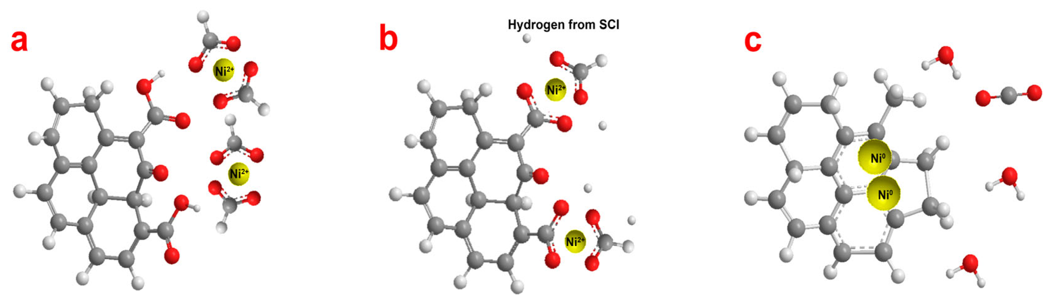 Nanomaterials 13 02923 g007 Nanomaterials 13 02923 g007