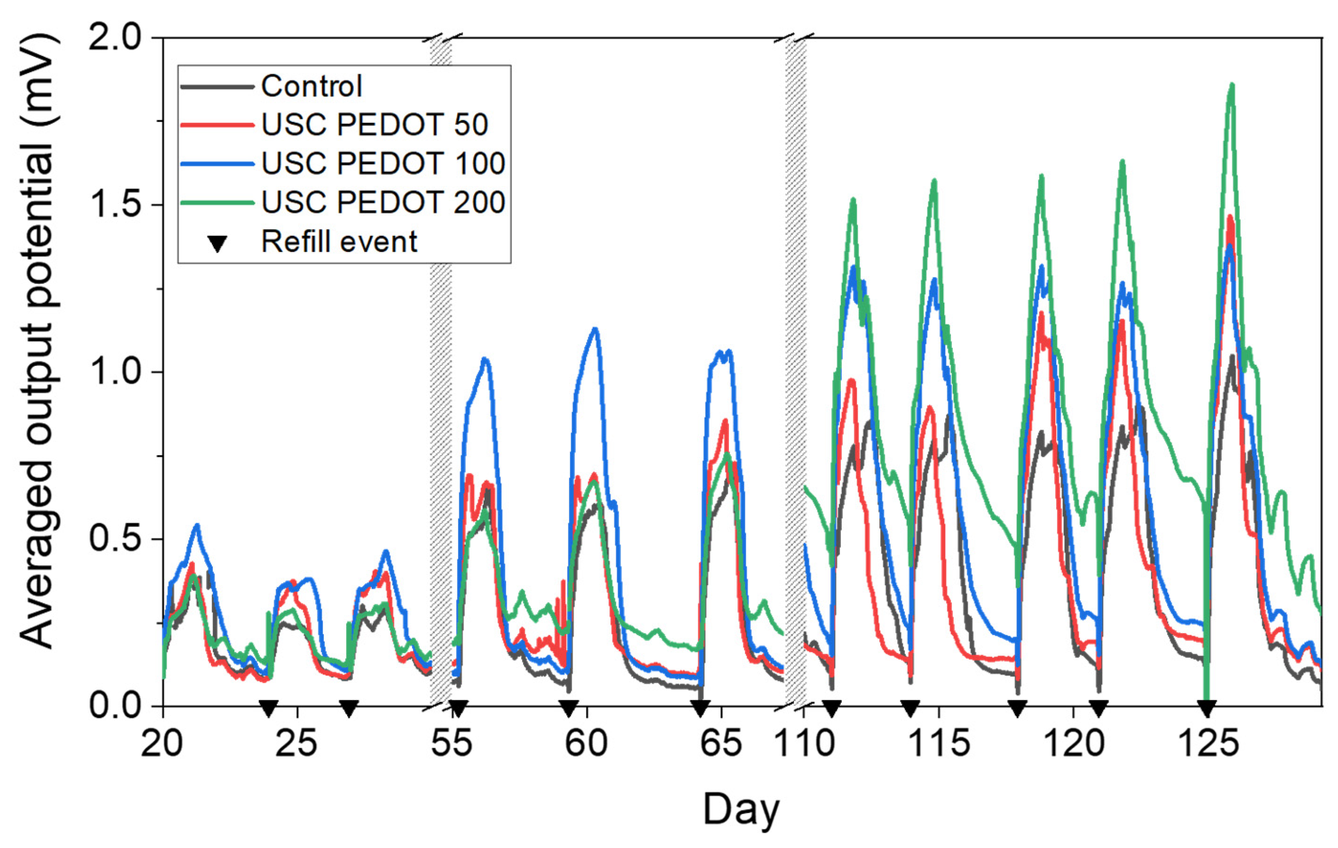 Nanomaterials 13 02926 g009