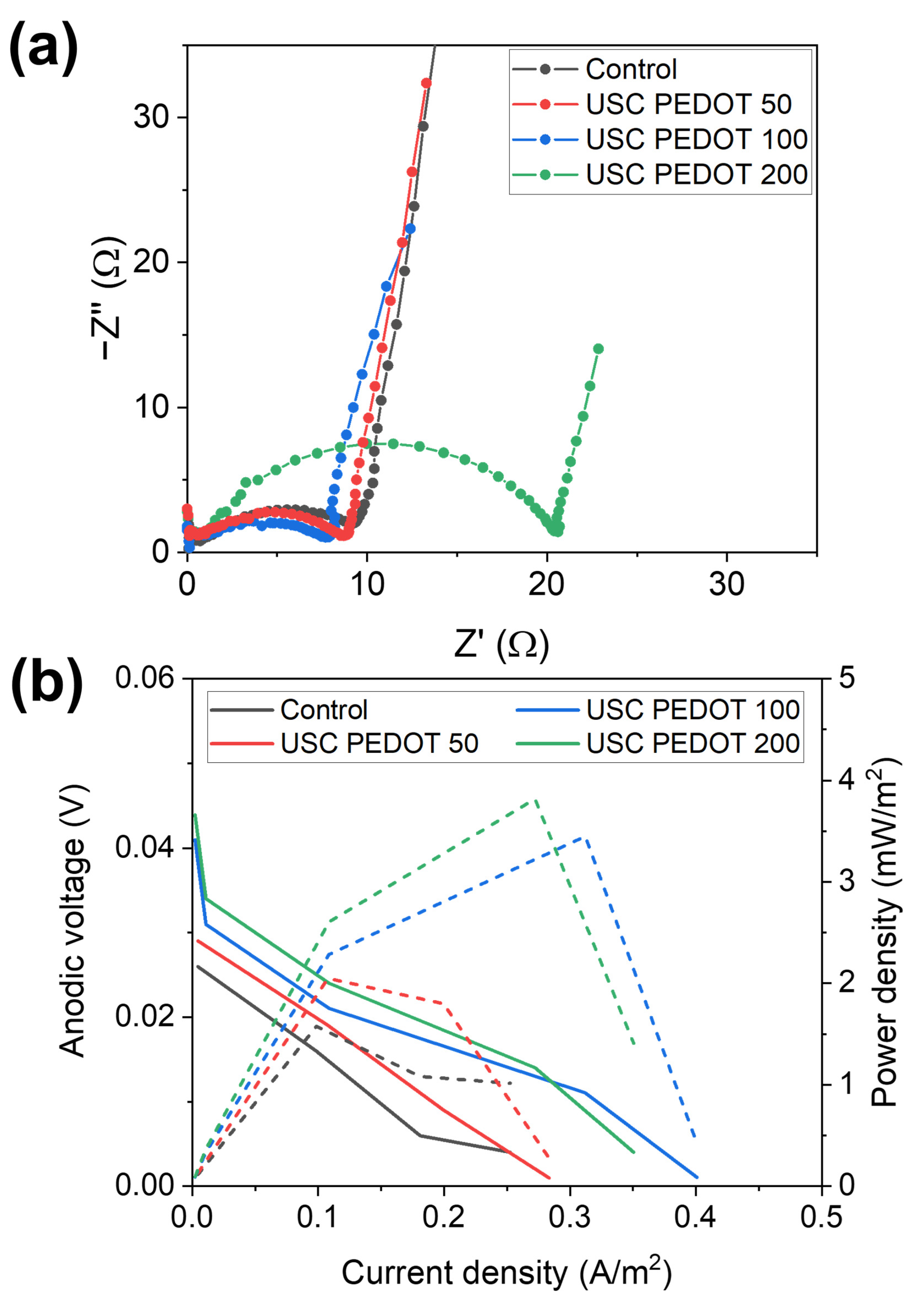 Nanomaterials 13 02926 g010