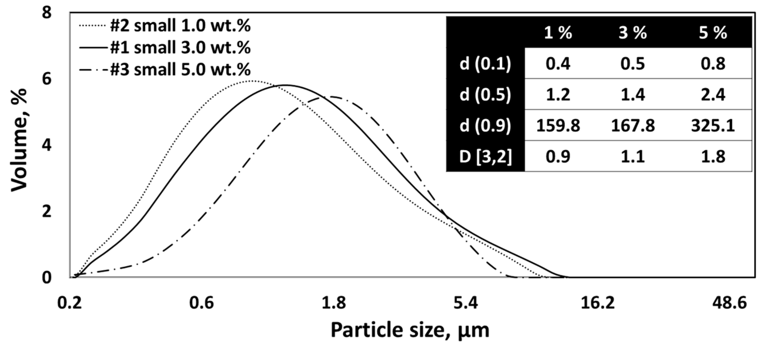 Nanomaterials 13 02928 g010