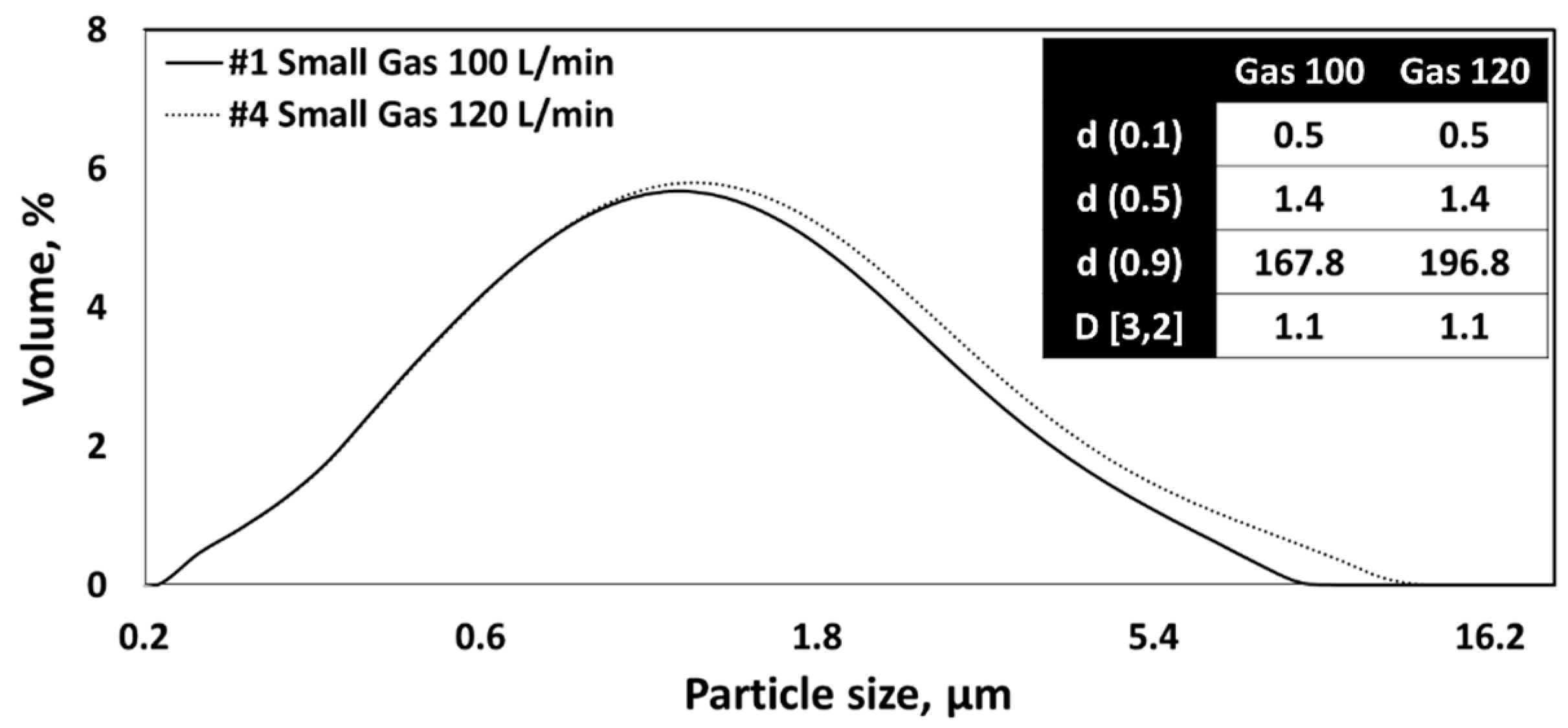 Nanomaterials 13 02928 g014