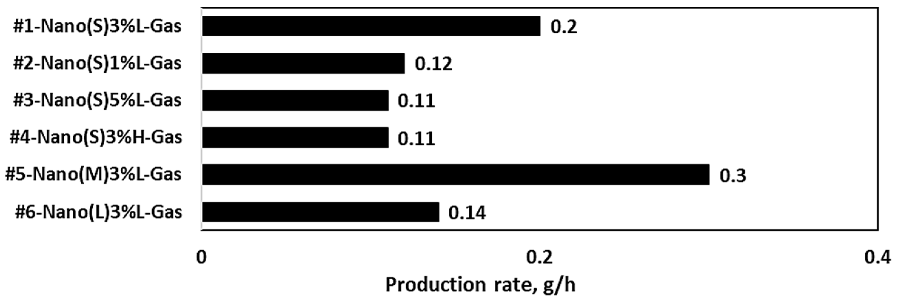 Nanomaterials 13 02928 g015