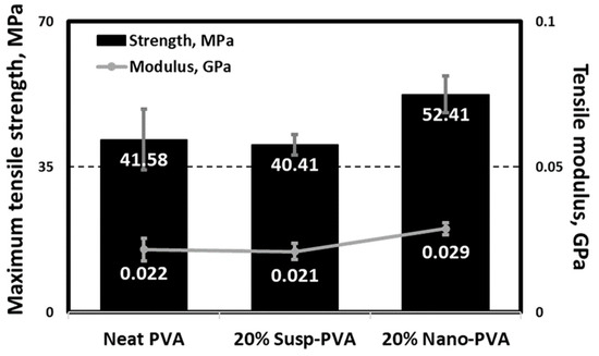 Nanomaterials 13 02928 g0a1