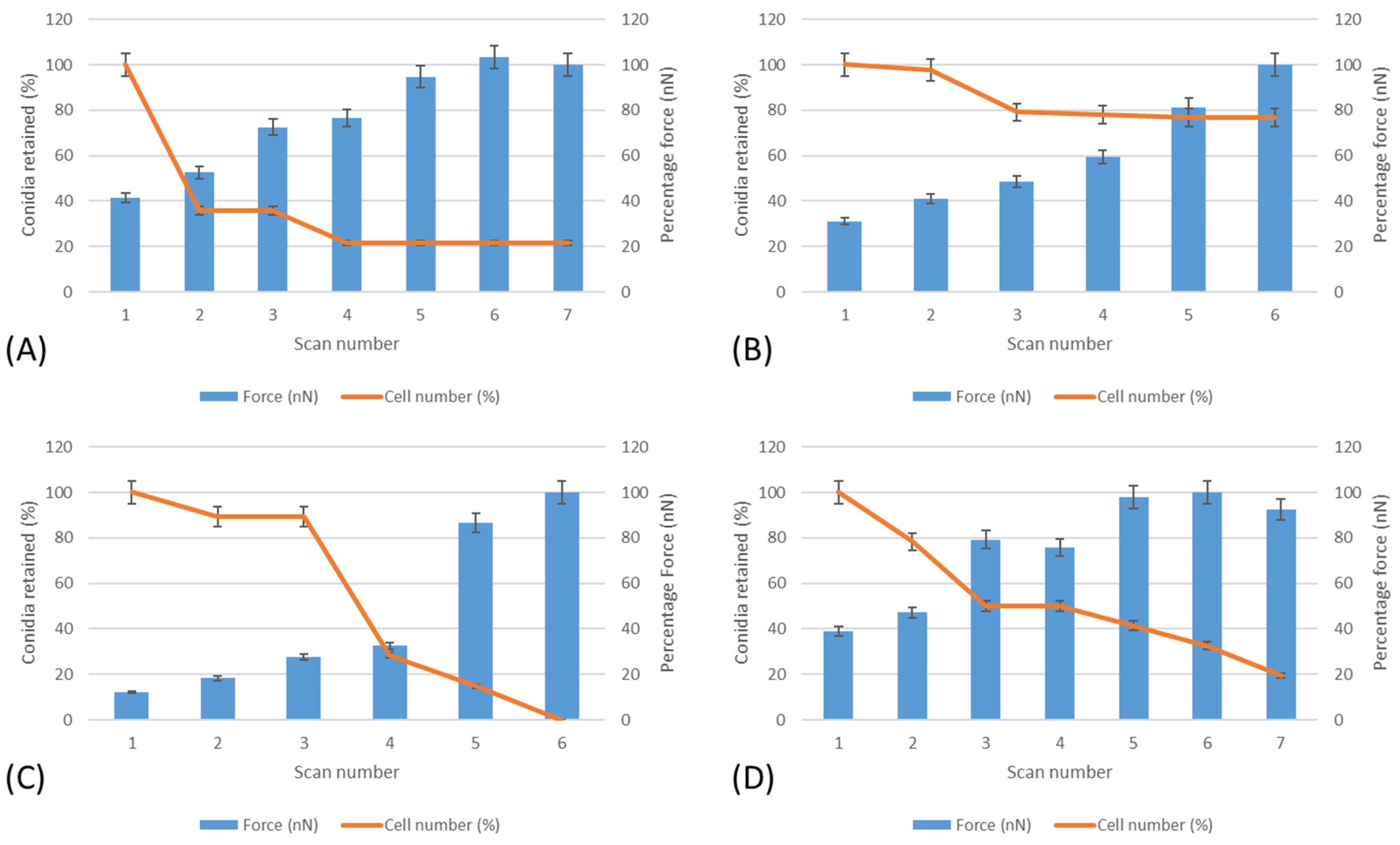 Nanomaterials 13 02932 g005