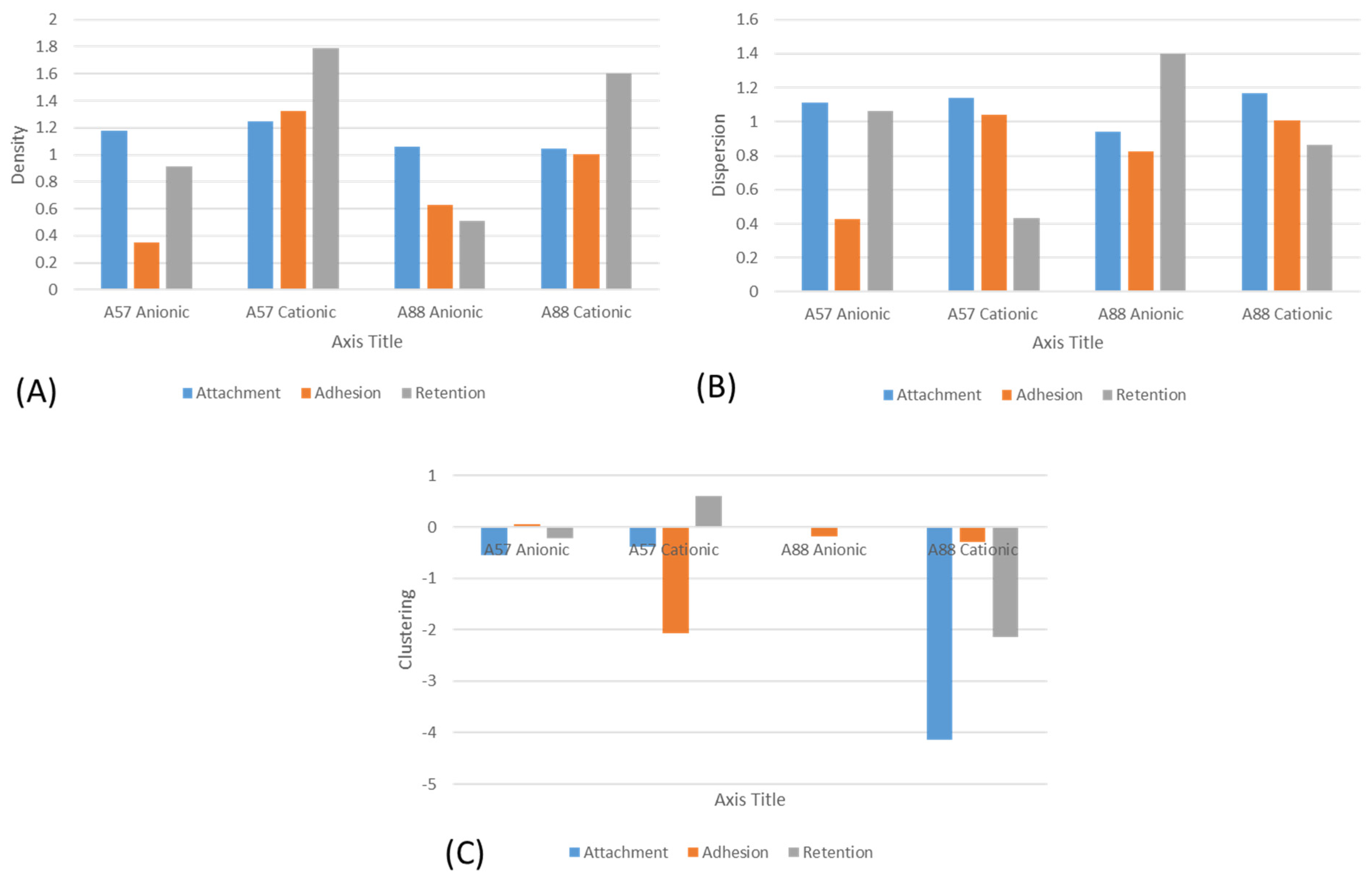 Nanomaterials 13 02932 g007