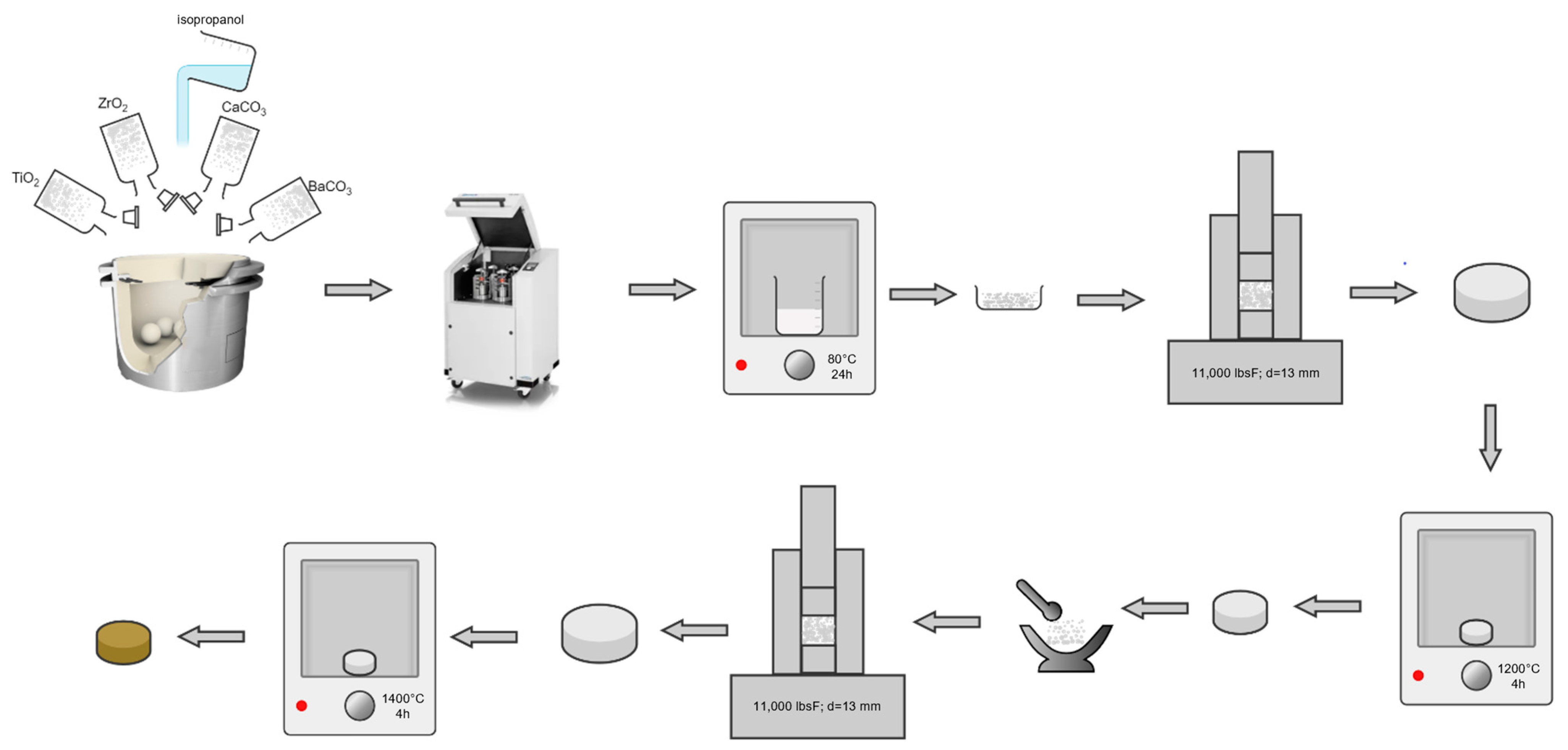 Nanomaterials 13 02934 g001 Nanomaterials 13 02934 g001