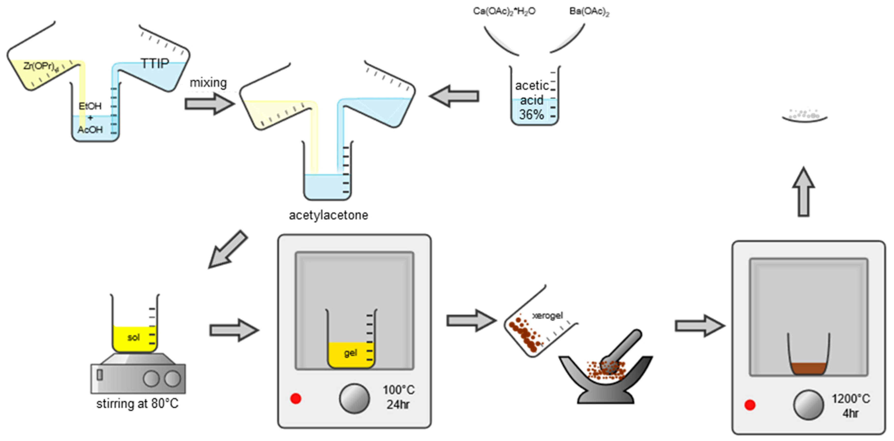 Nanomaterials 13 02934 g002 Nanomaterials 13 02934 g002