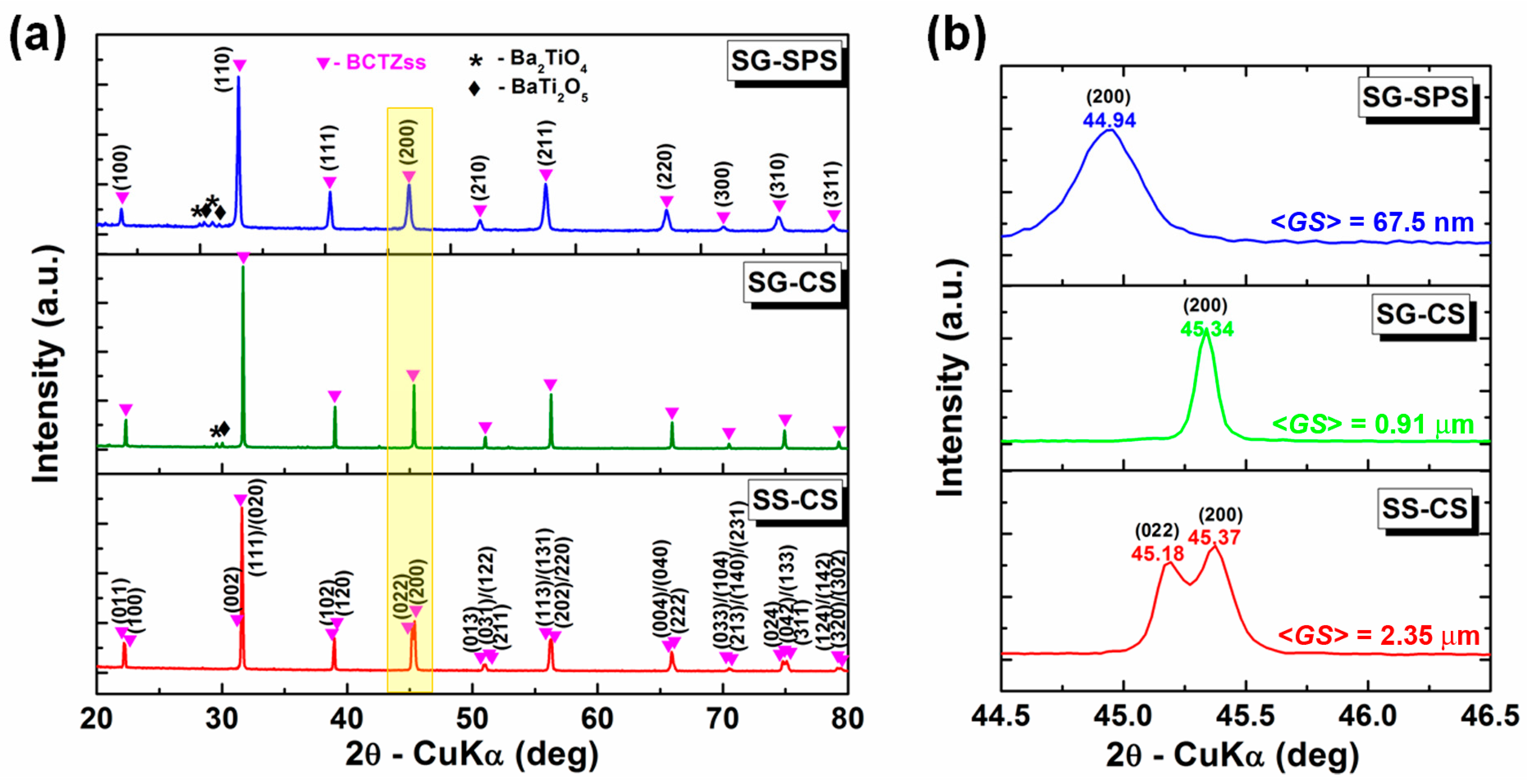 Nanomaterials 13 02934 g004 Nanomaterials 13 02934 g004