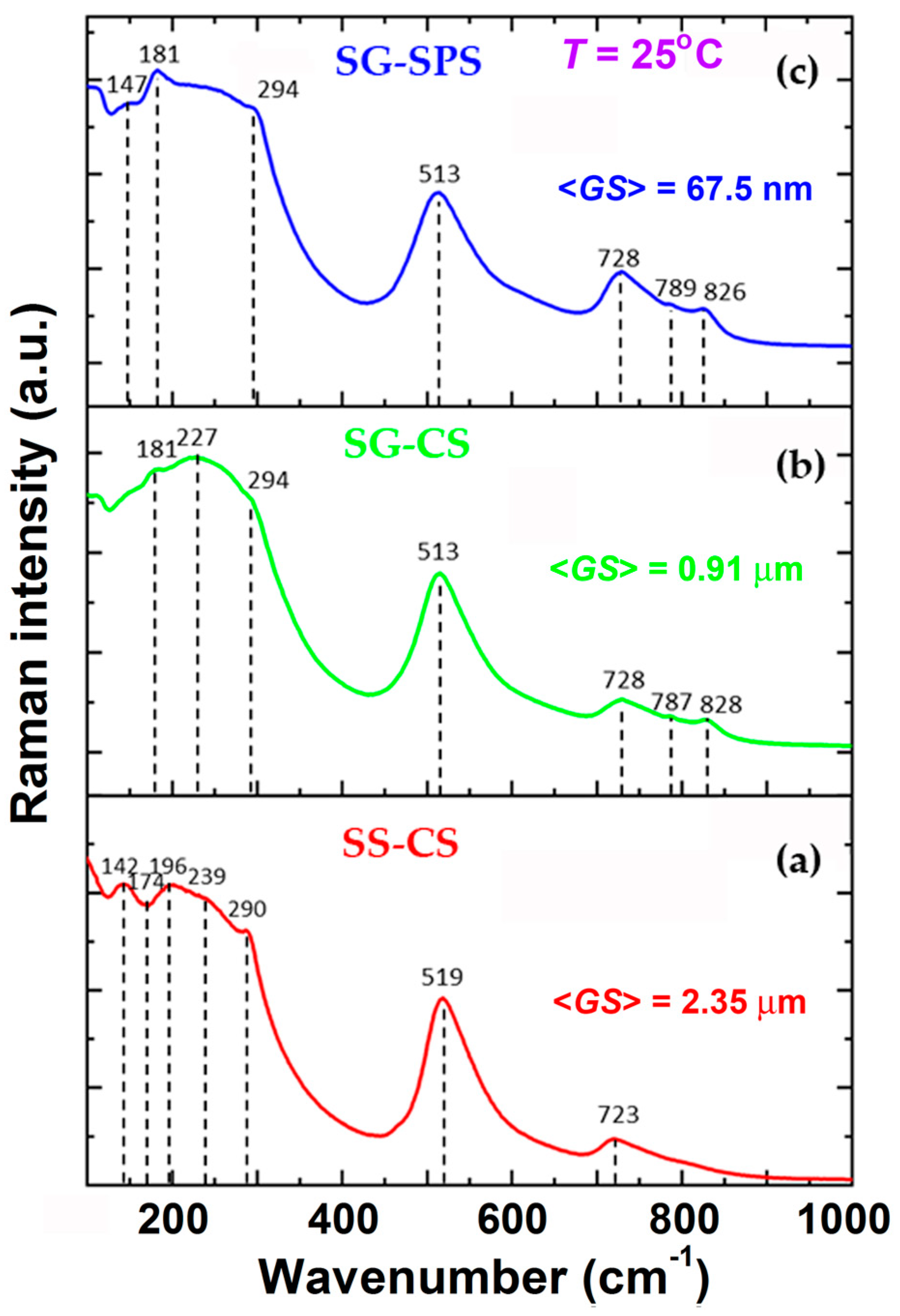 Nanomaterials 13 02934 g005 Nanomaterials 13 02934 g005