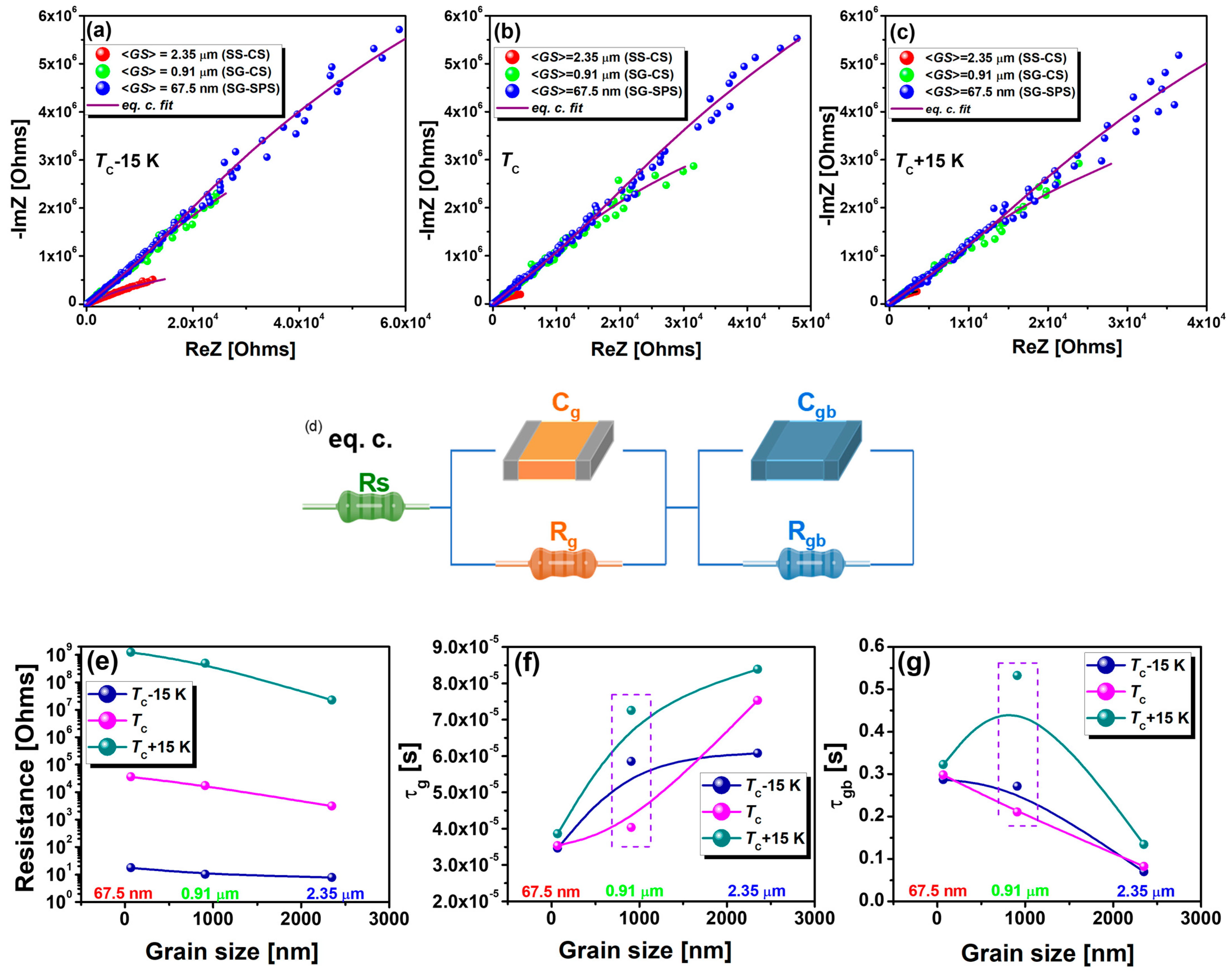 Nanomaterials 13 02934 g010 Nanomaterials 13 02934 g010
