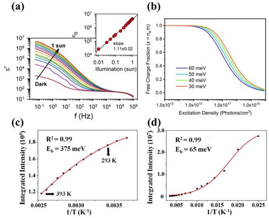 Nanomaterials 13 02935 g005